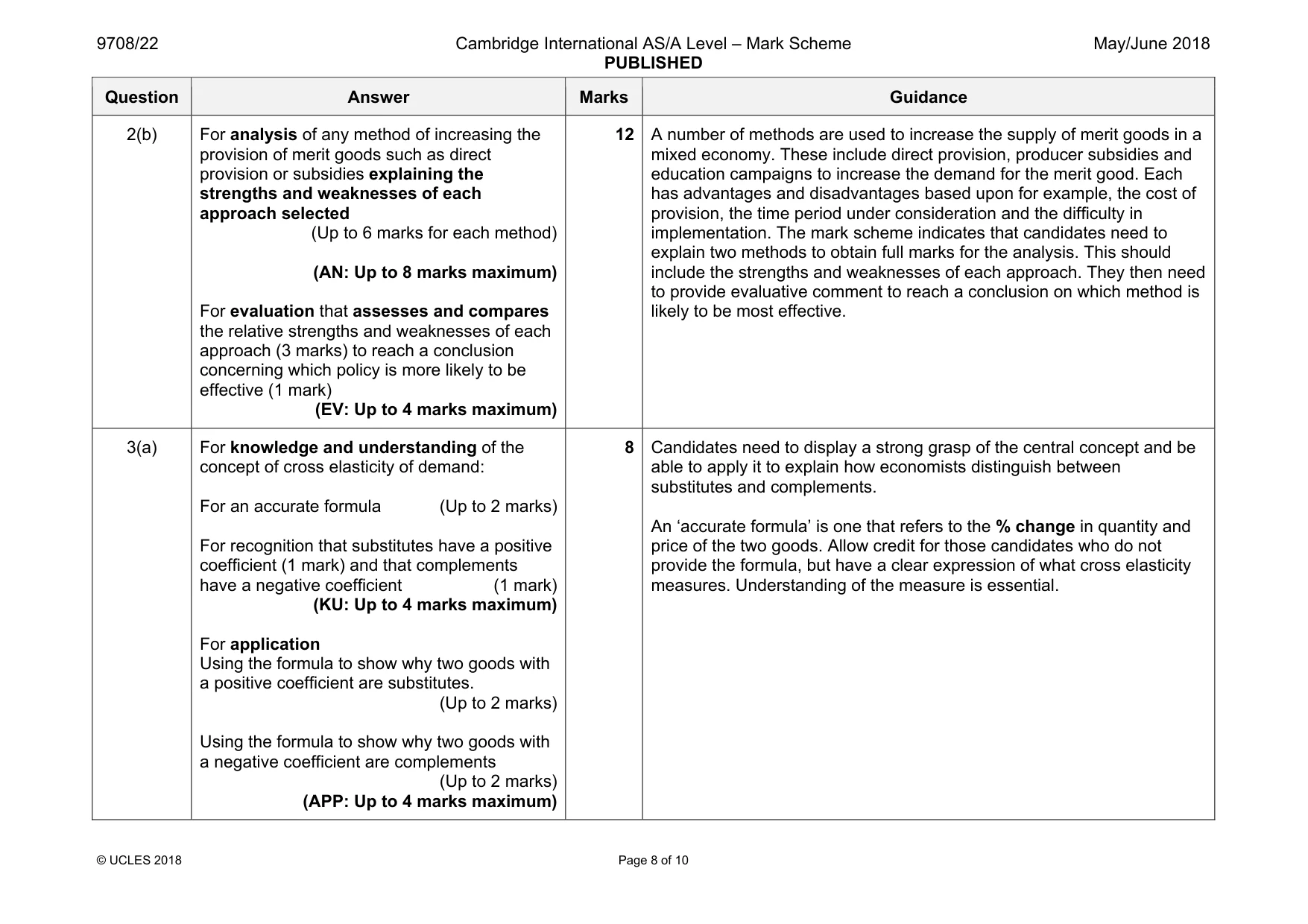 Mark scheme, page 8 of 10