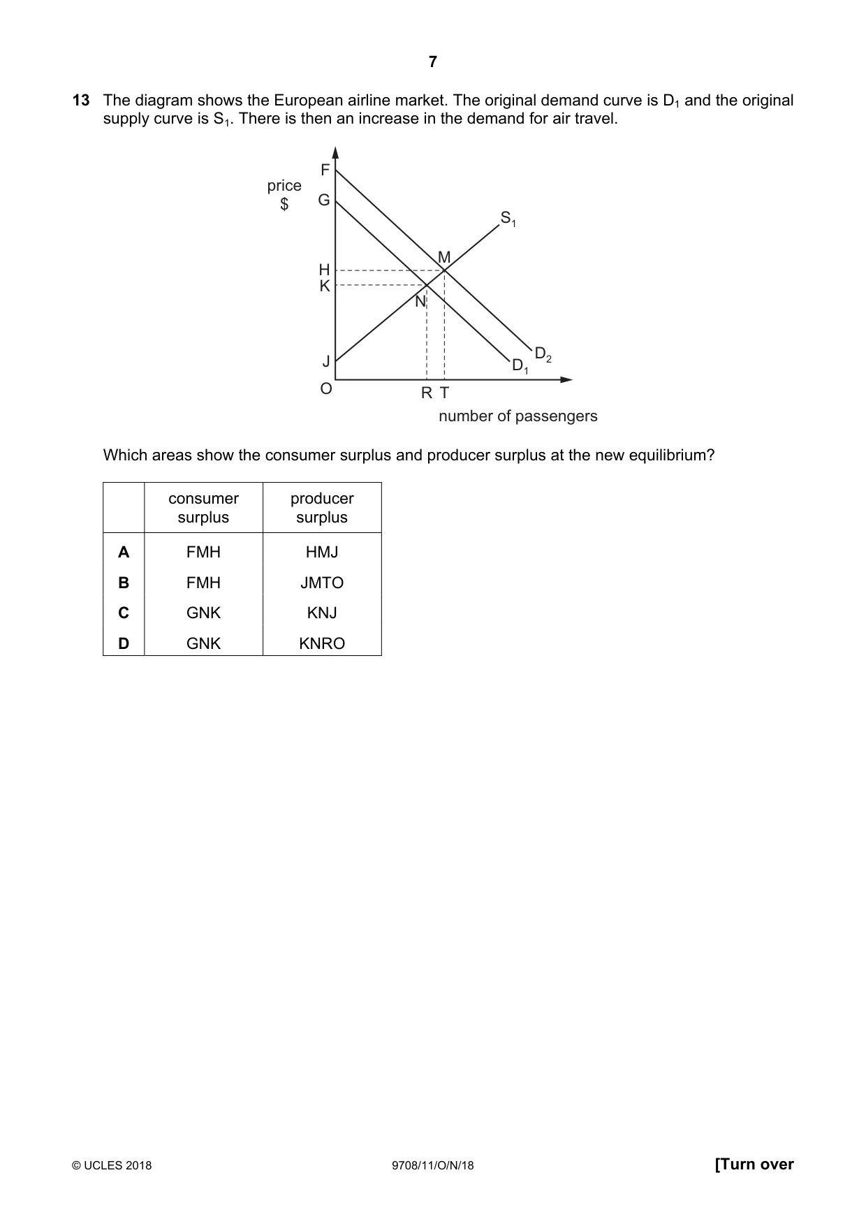 Cambridge A Level Economics 9708 2018 Oct/Nov Paper 1 · Variant 1 question paper, page 7 of 16