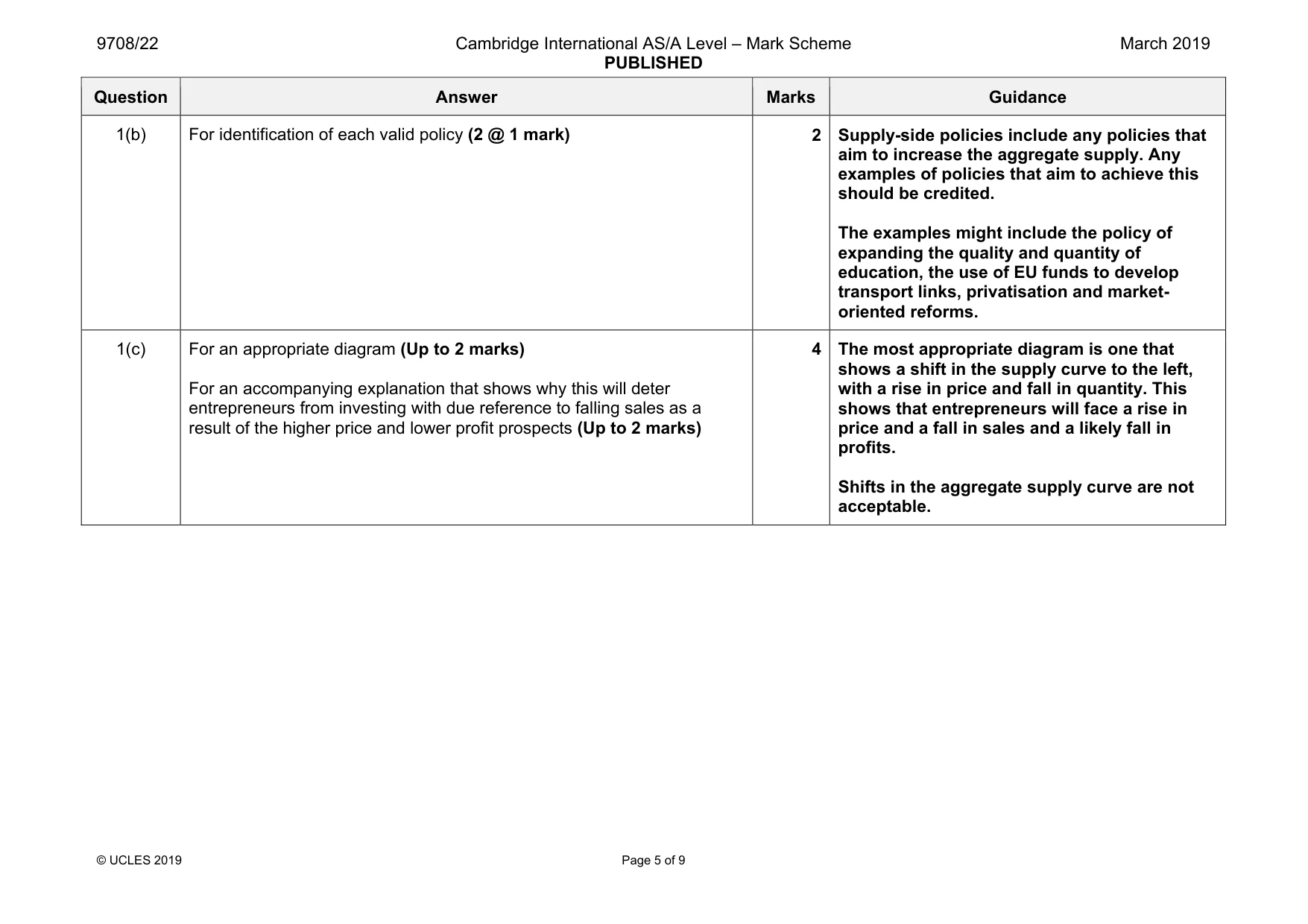 Mark scheme, page 5 of 9