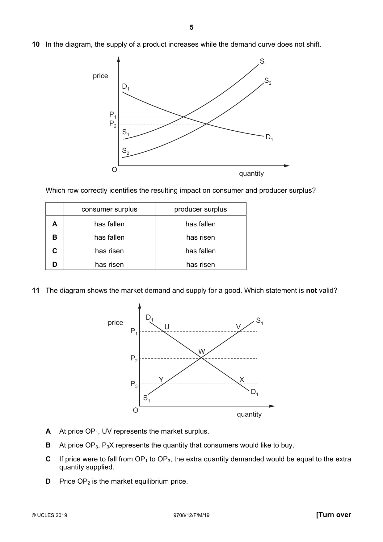 Cambridge A Level Economics 9708 2019 Feb/March Paper 1 · Variant 2 question paper, page 5 of 12