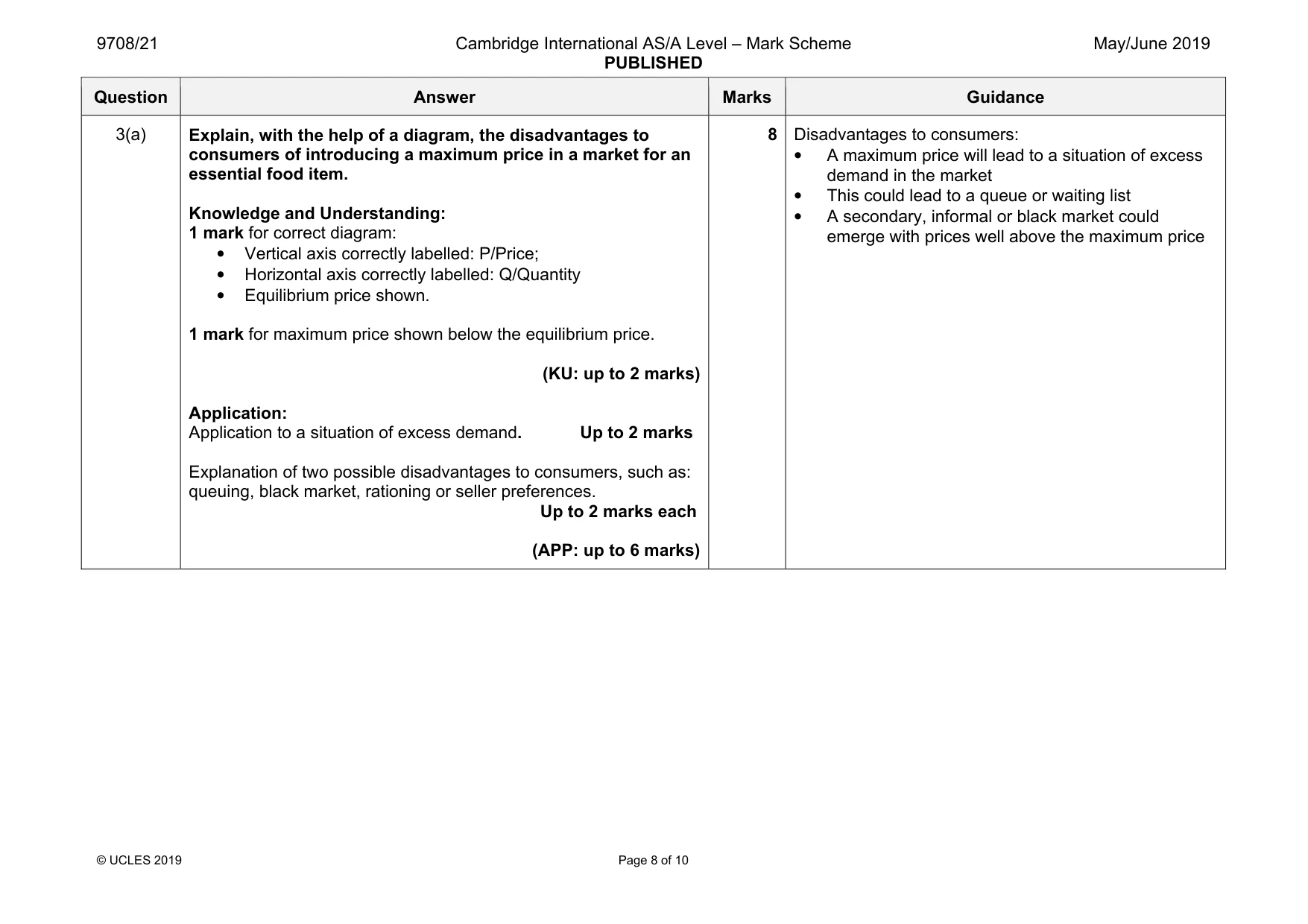 Mark scheme, page 8 of 10
