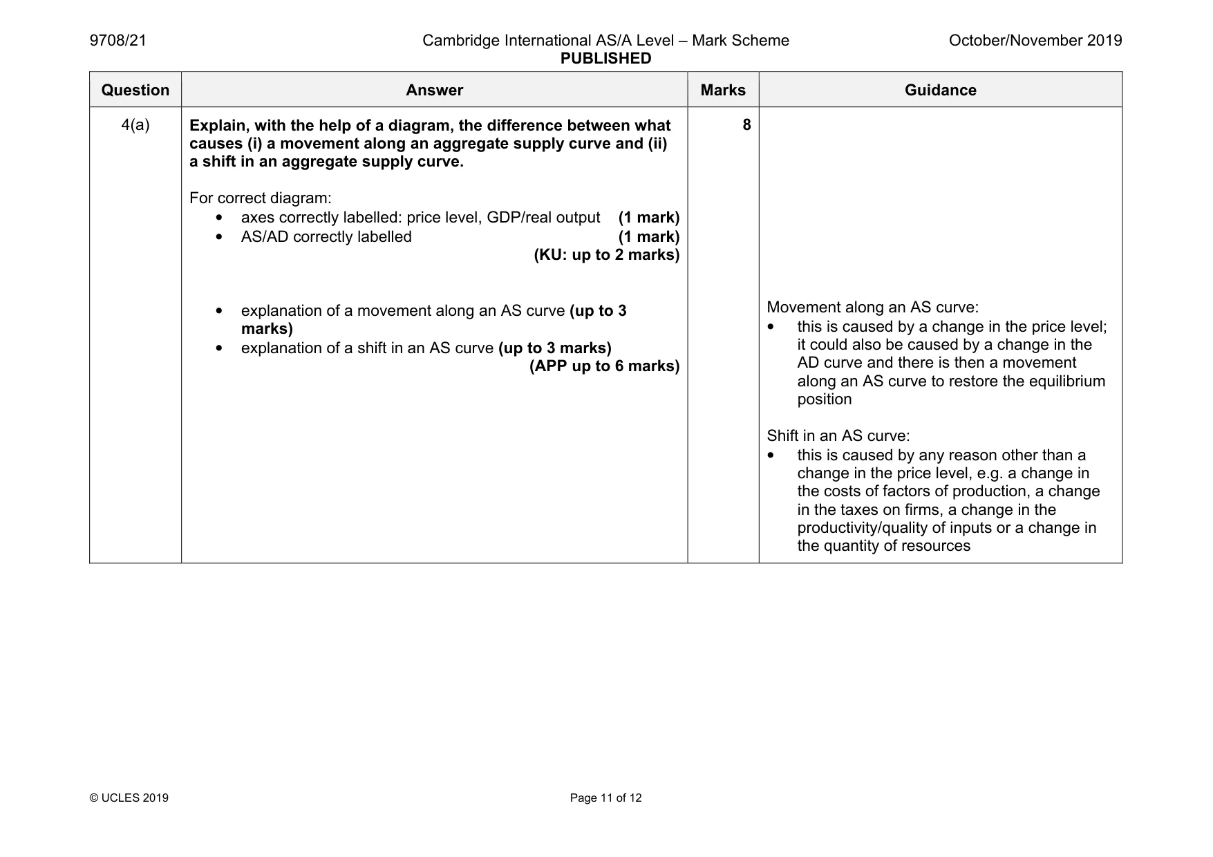 Mark scheme, page 11 of 12