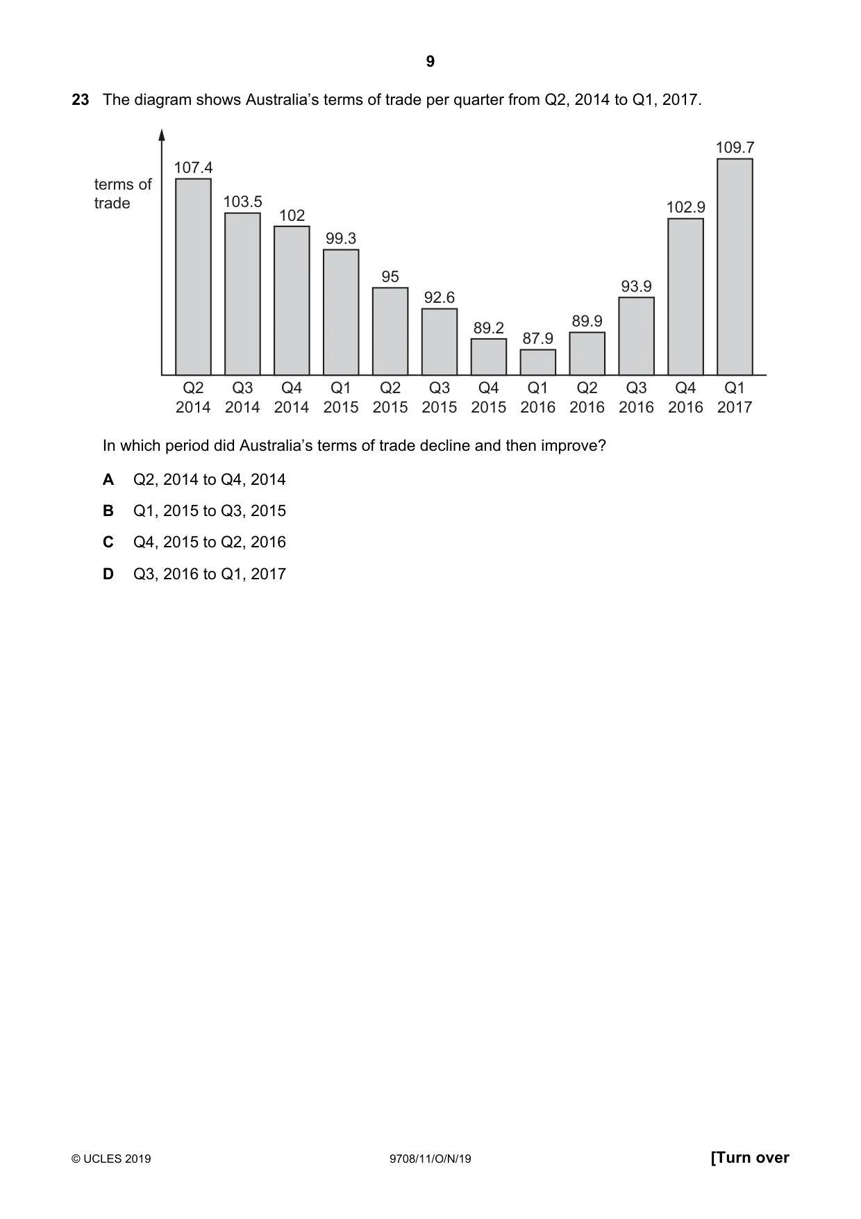 Cambridge A Level Economics 9708 2019 Oct/Nov Paper 1 · Variant 1 question paper, page 9 of 12