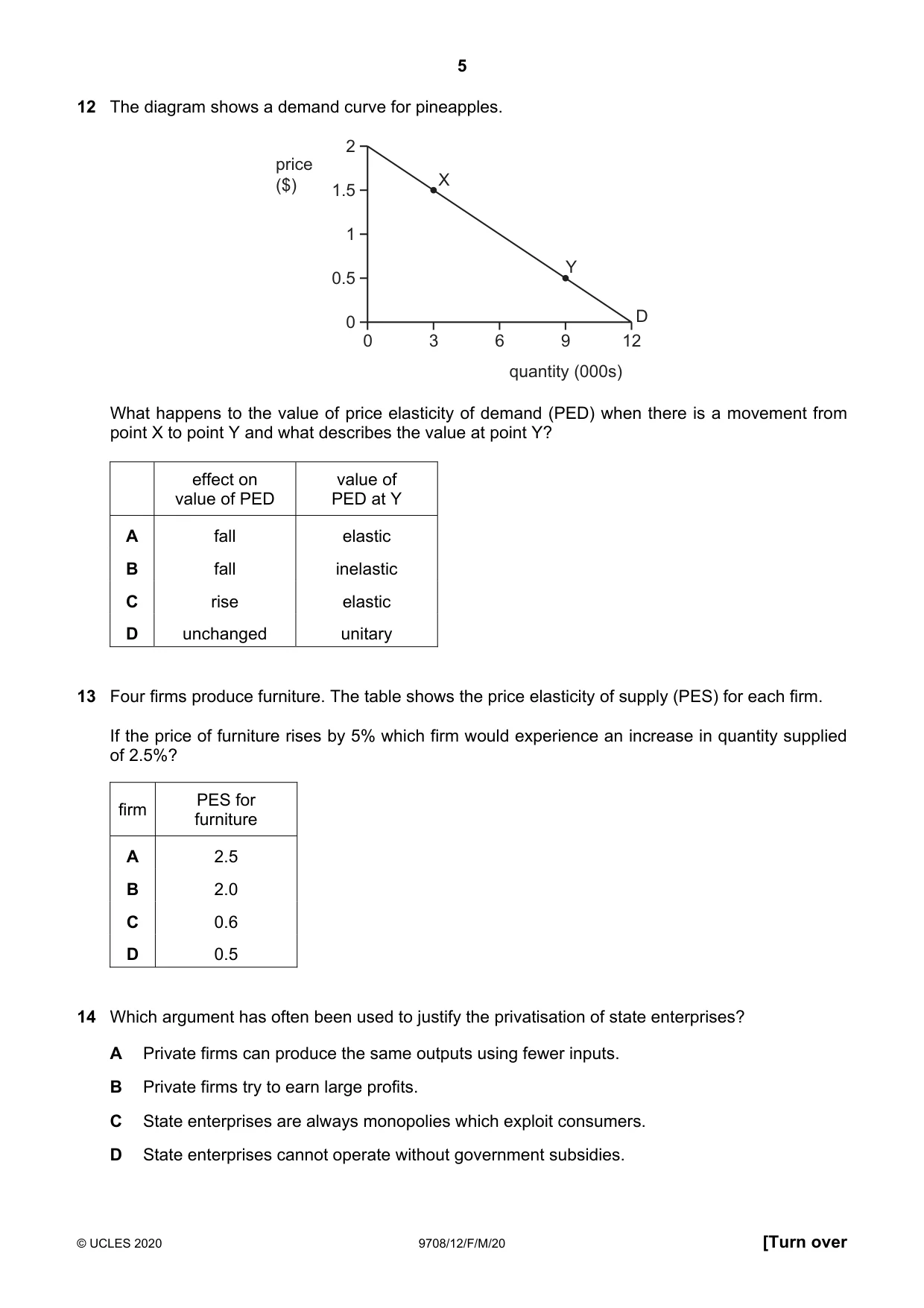 Cambridge A Level Economics 9708 2020 Feb/March Paper 1 · Variant 2 question paper, page 5 of 12
