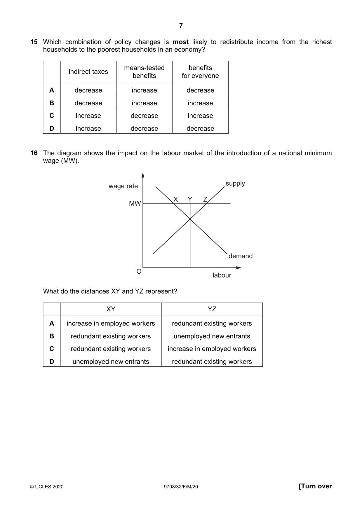 Cambridge A Level Economics 9708 2020 Feb/March Paper 3 · Variant 2 question paper, page 7 of 12