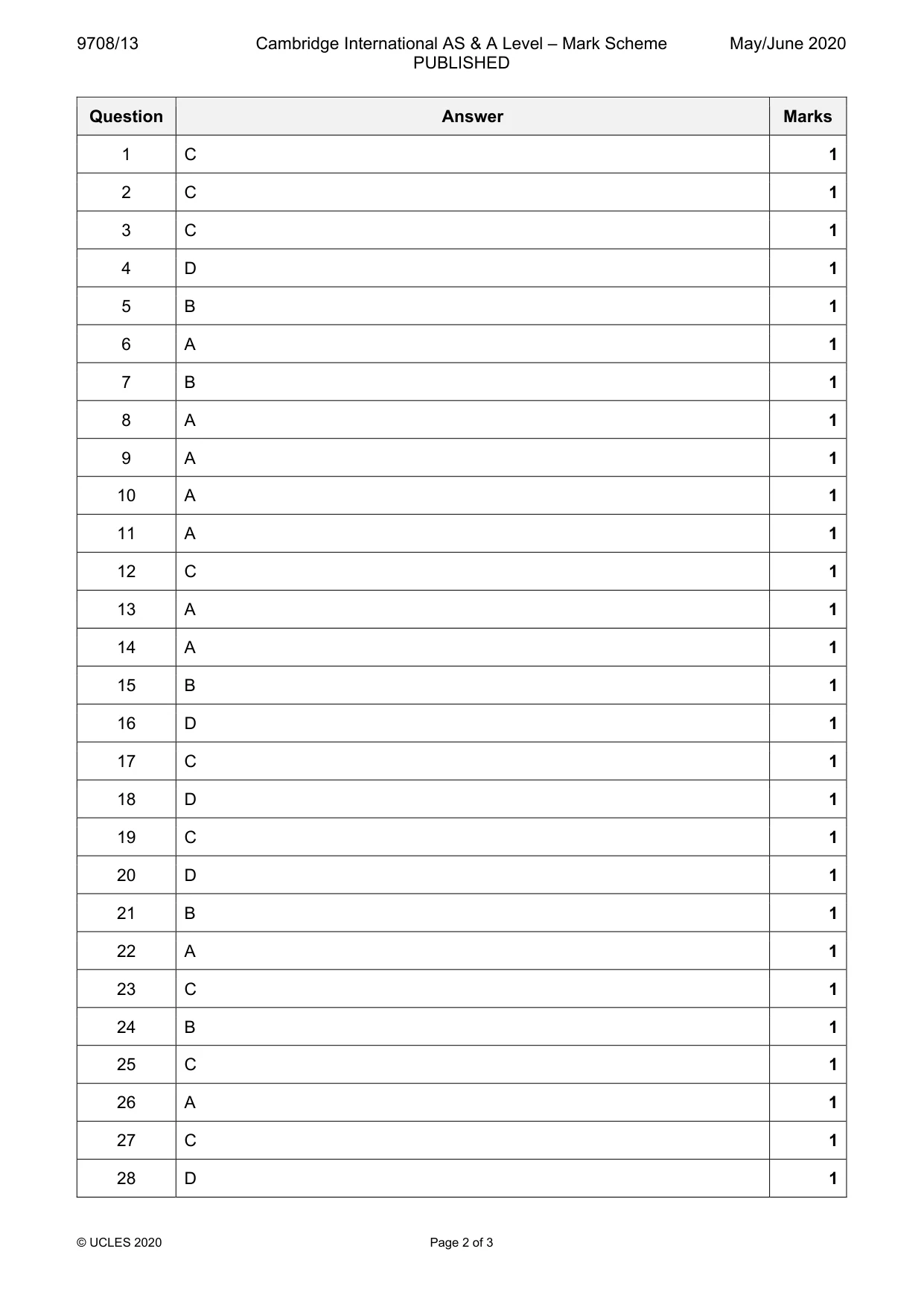 Mark scheme, page 2 of 3