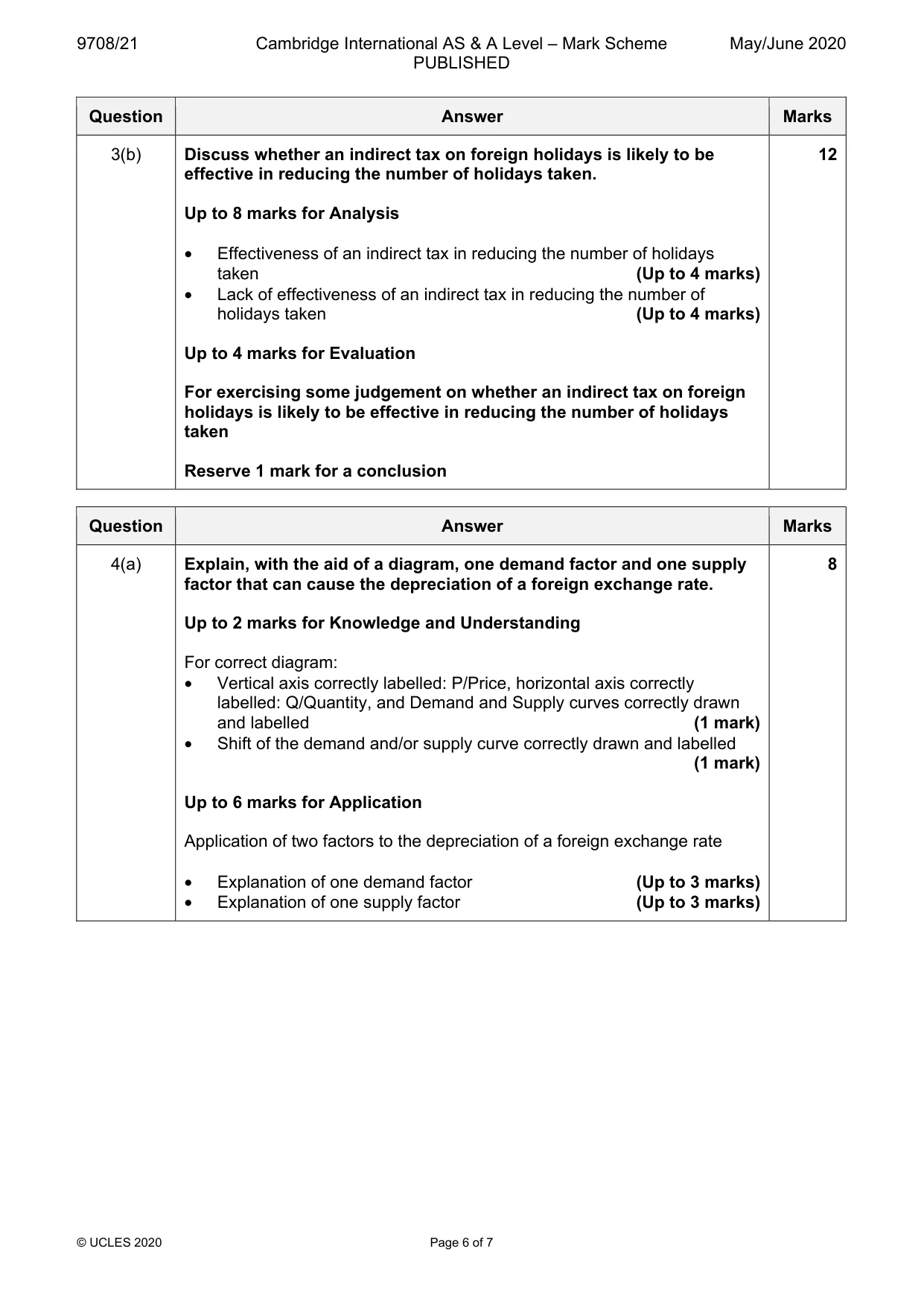 Mark scheme, page 6 of 7