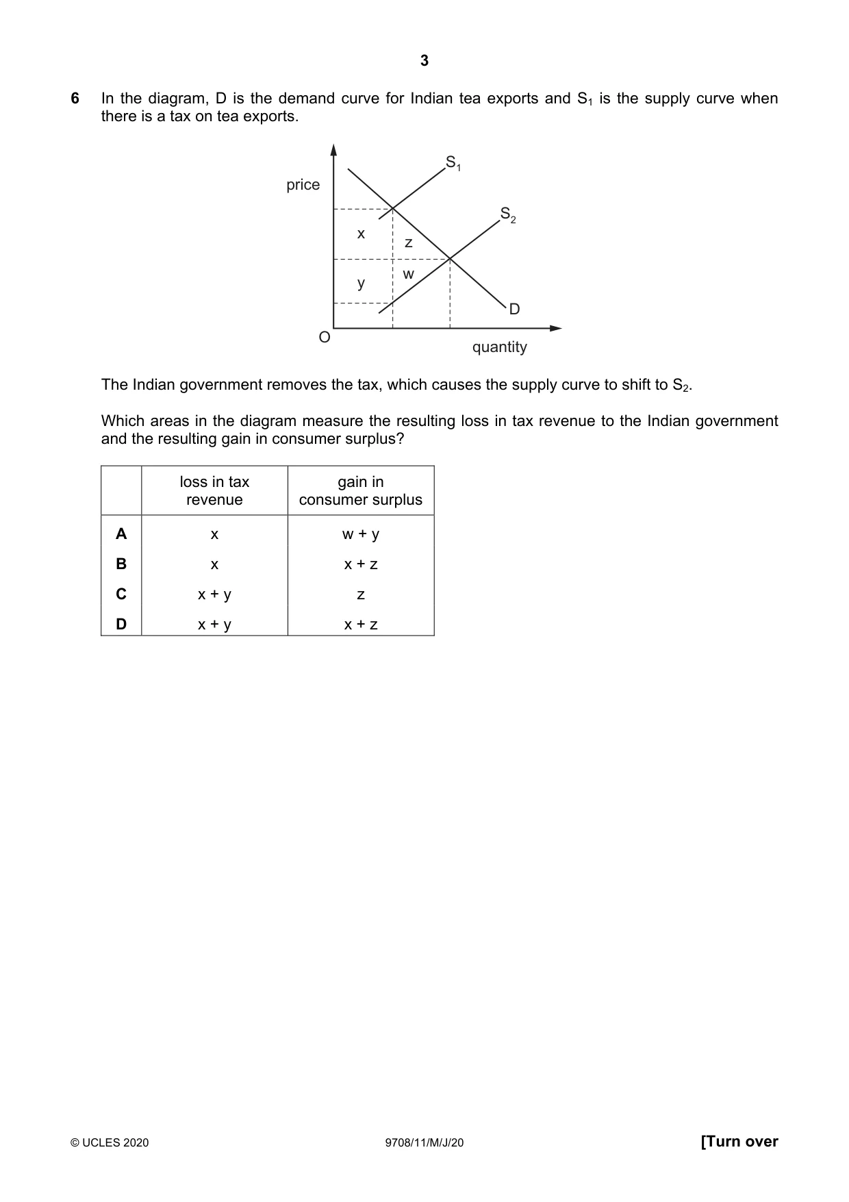 Cambridge A Level Economics 9708 2020 May/June Paper 1 · Variant 1 question paper, page 3 of 12
