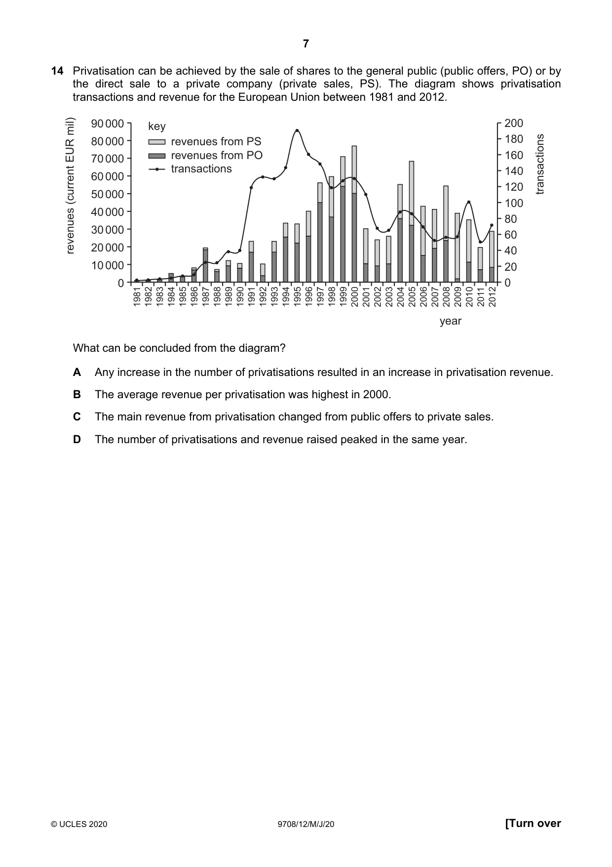 Cambridge A Level Economics 9708 2020 May/June Paper 1 · Variant 2 question paper, page 7 of 12
