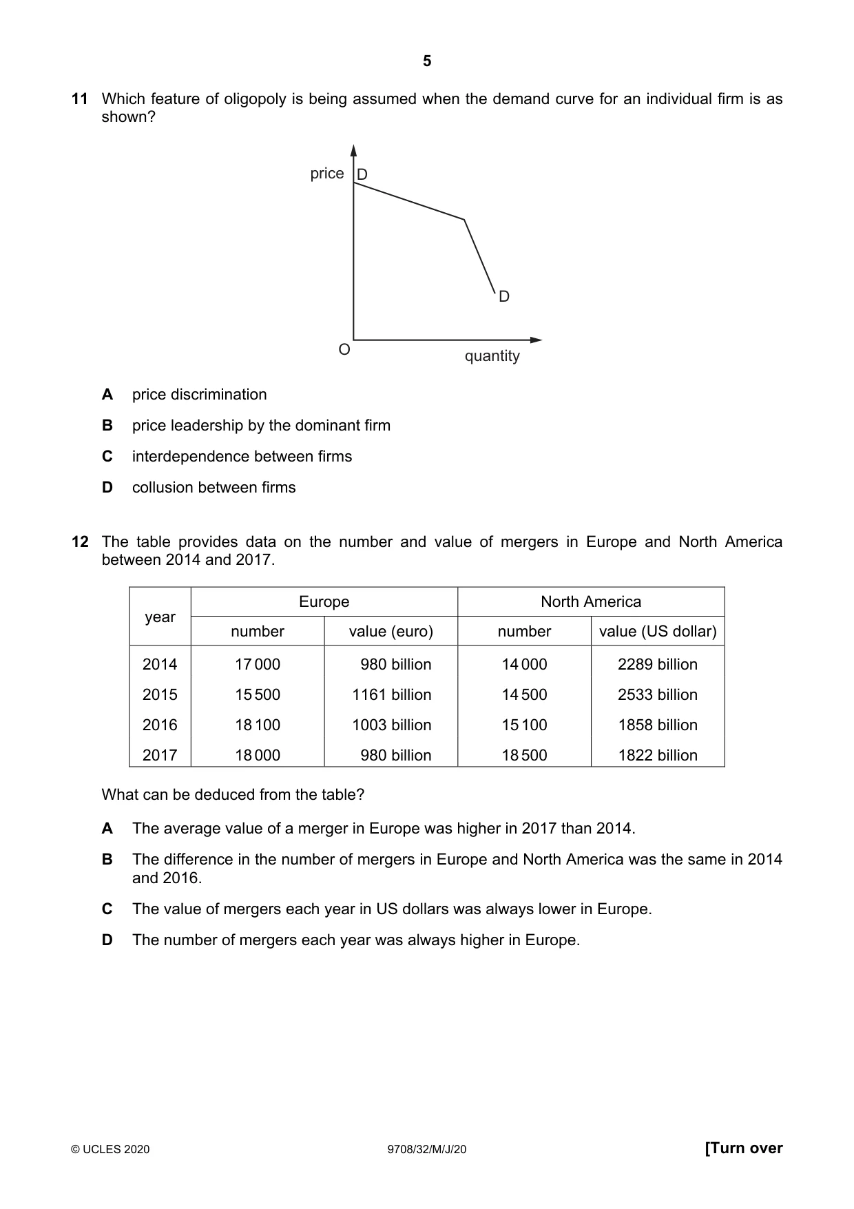 Cambridge A Level Economics 9708 2020 May/June Paper 3 · Variant 2 question paper, page 5 of 12