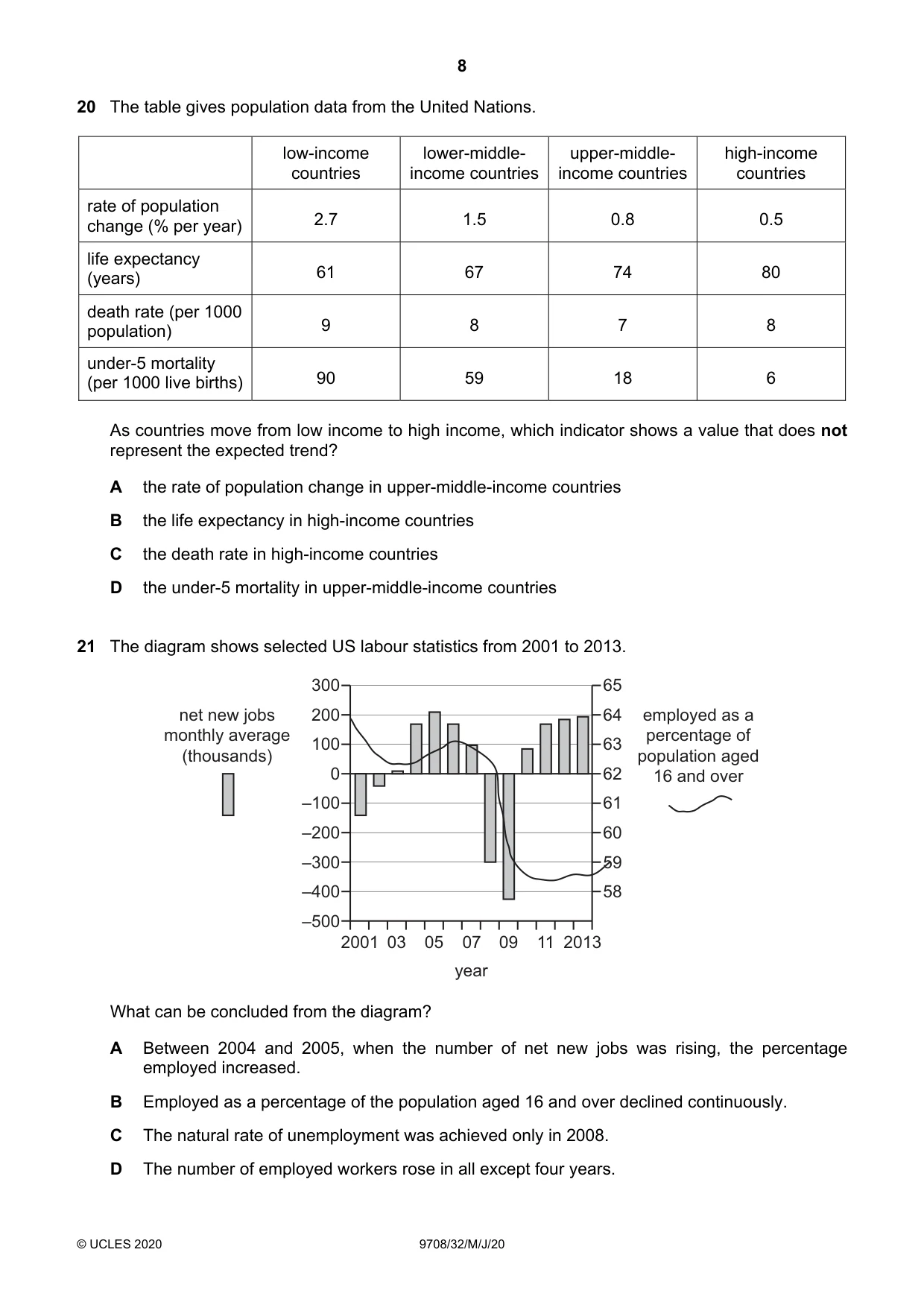 Cambridge A Level Economics 9708 2020 May/June Paper 3 · Variant 2 question paper, page 8 of 12