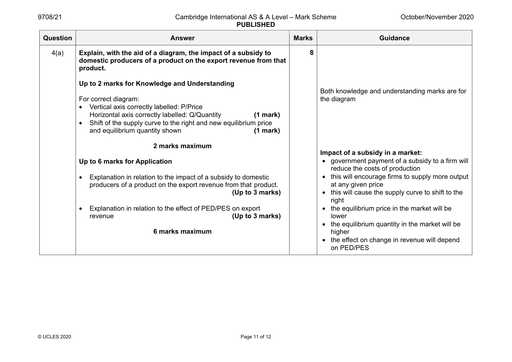 Mark scheme, page 11 of 12