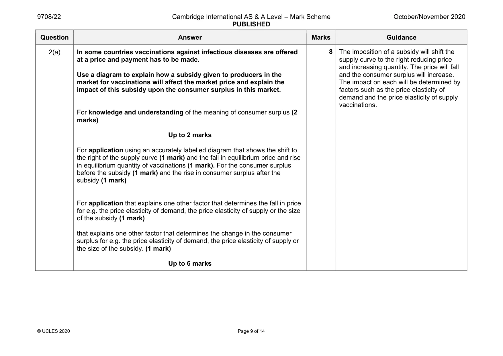Mark scheme, page 9 of 14