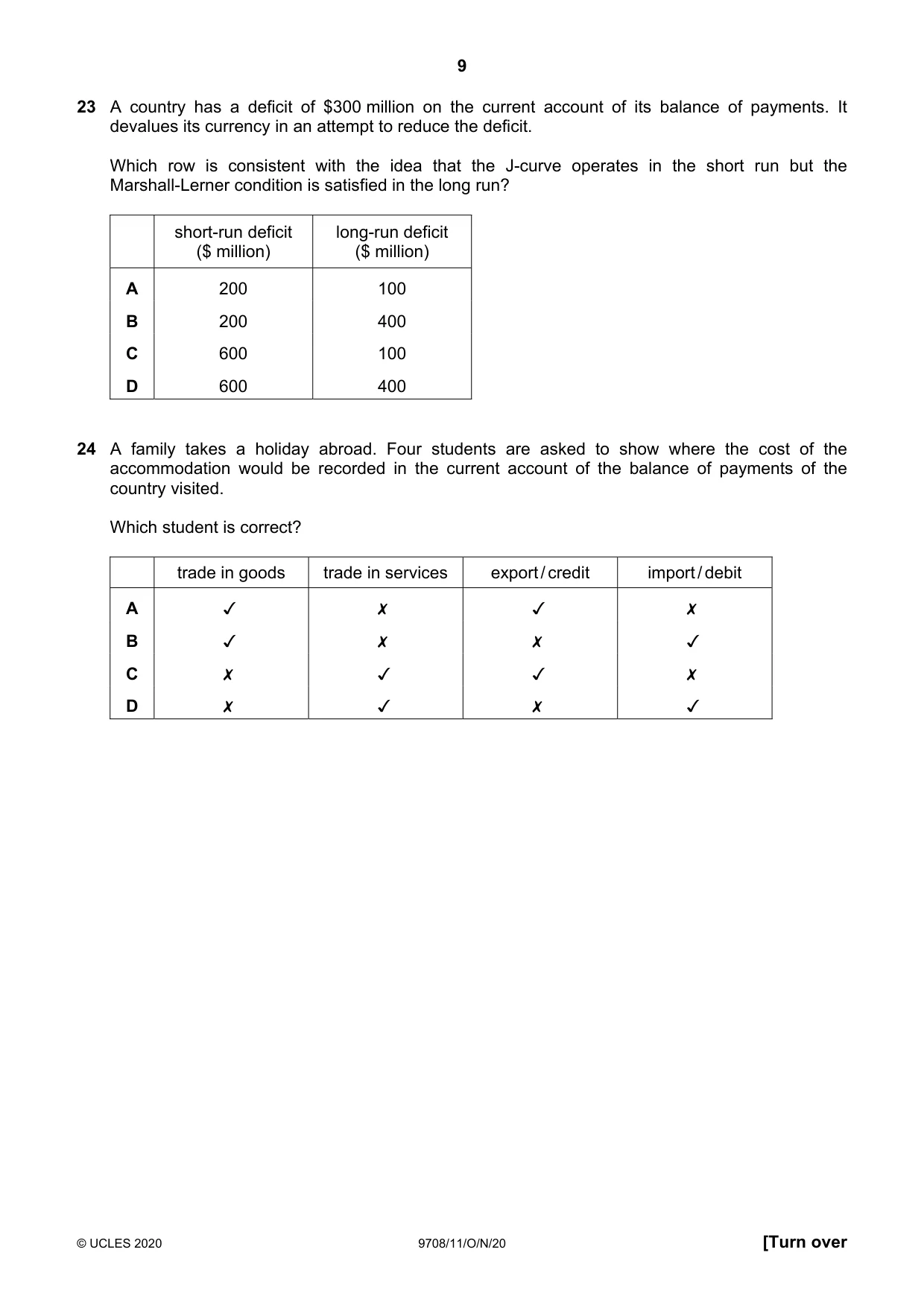 Cambridge A Level Economics 9708 2020 Oct/Nov Paper 1 · Variant 1 question paper, page 9 of 12