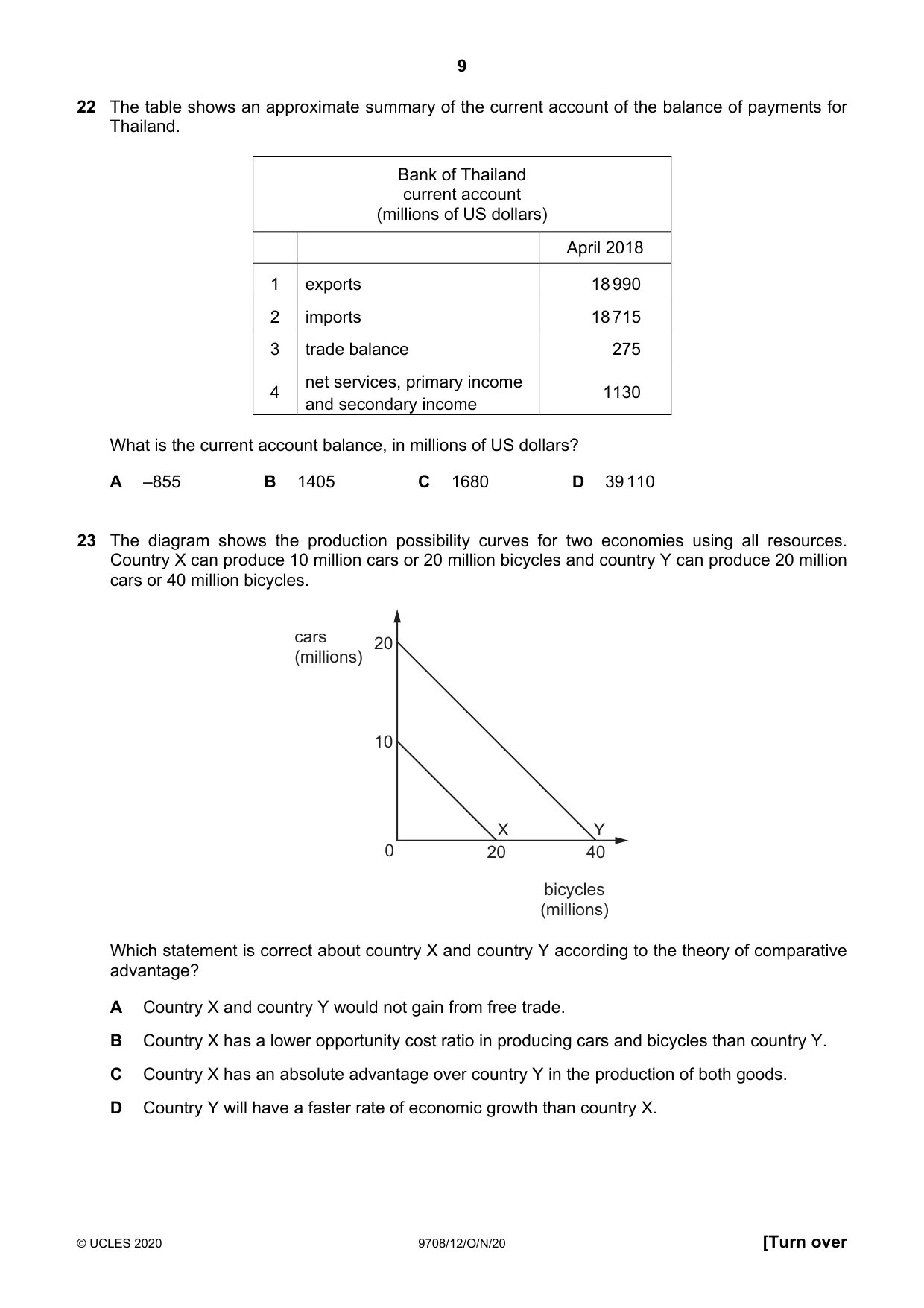 Cambridge A Level Economics 9708 2020 Oct/Nov Paper 1 · Variant 2 question paper, page 9 of 12