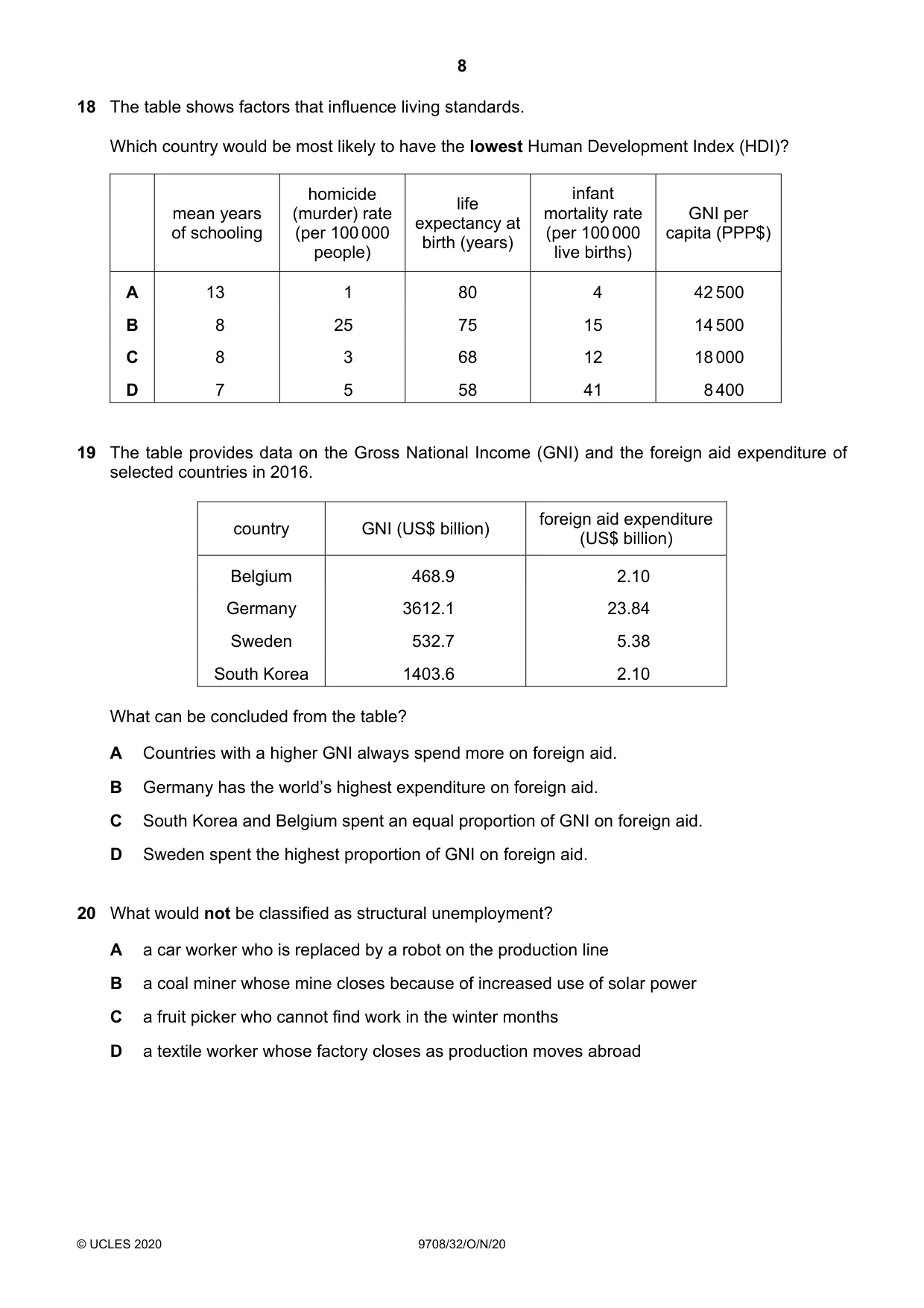 Cambridge A Level Economics 9708 2020 Oct/Nov Paper 3 · Variant 2 question paper, page 8 of 12