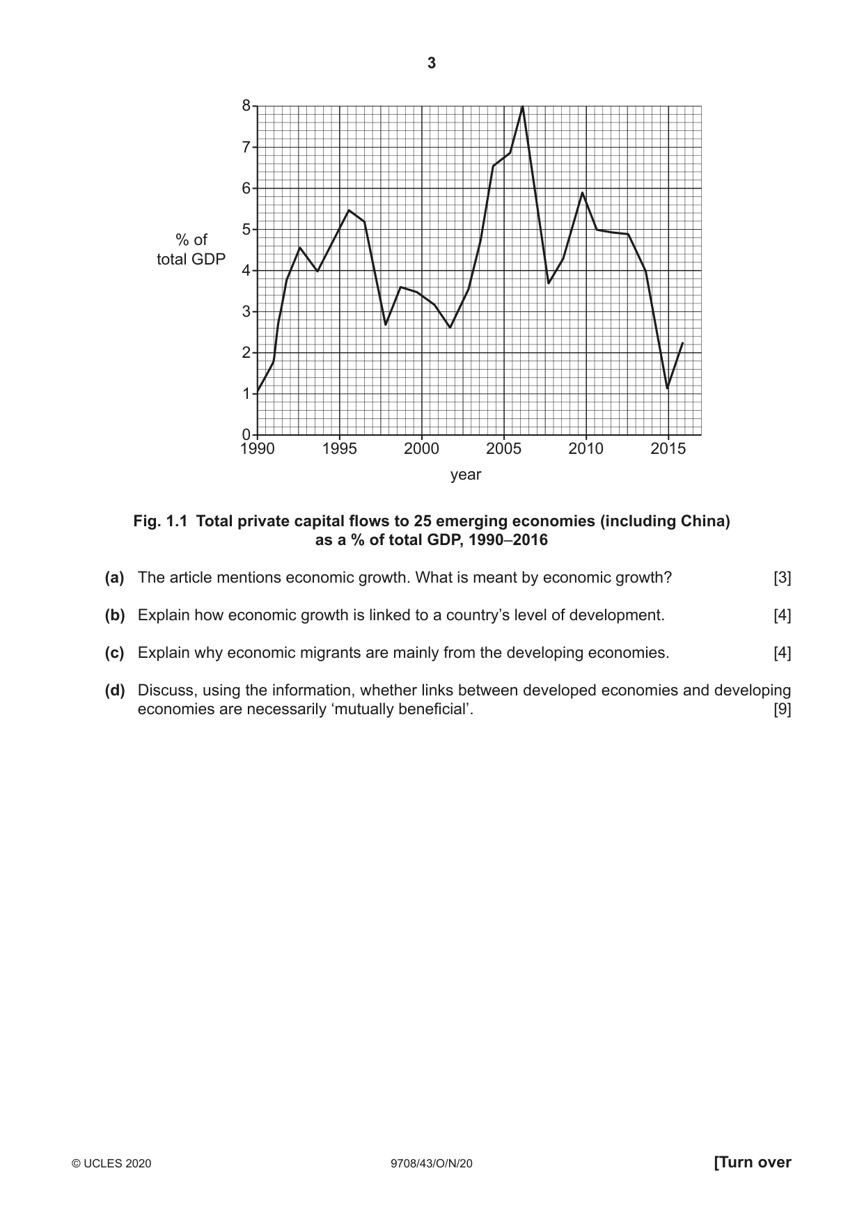 Cambridge A Level Economics 9708 2020 Oct/Nov Paper 4 · Variant 3 question paper, page 3 of 4