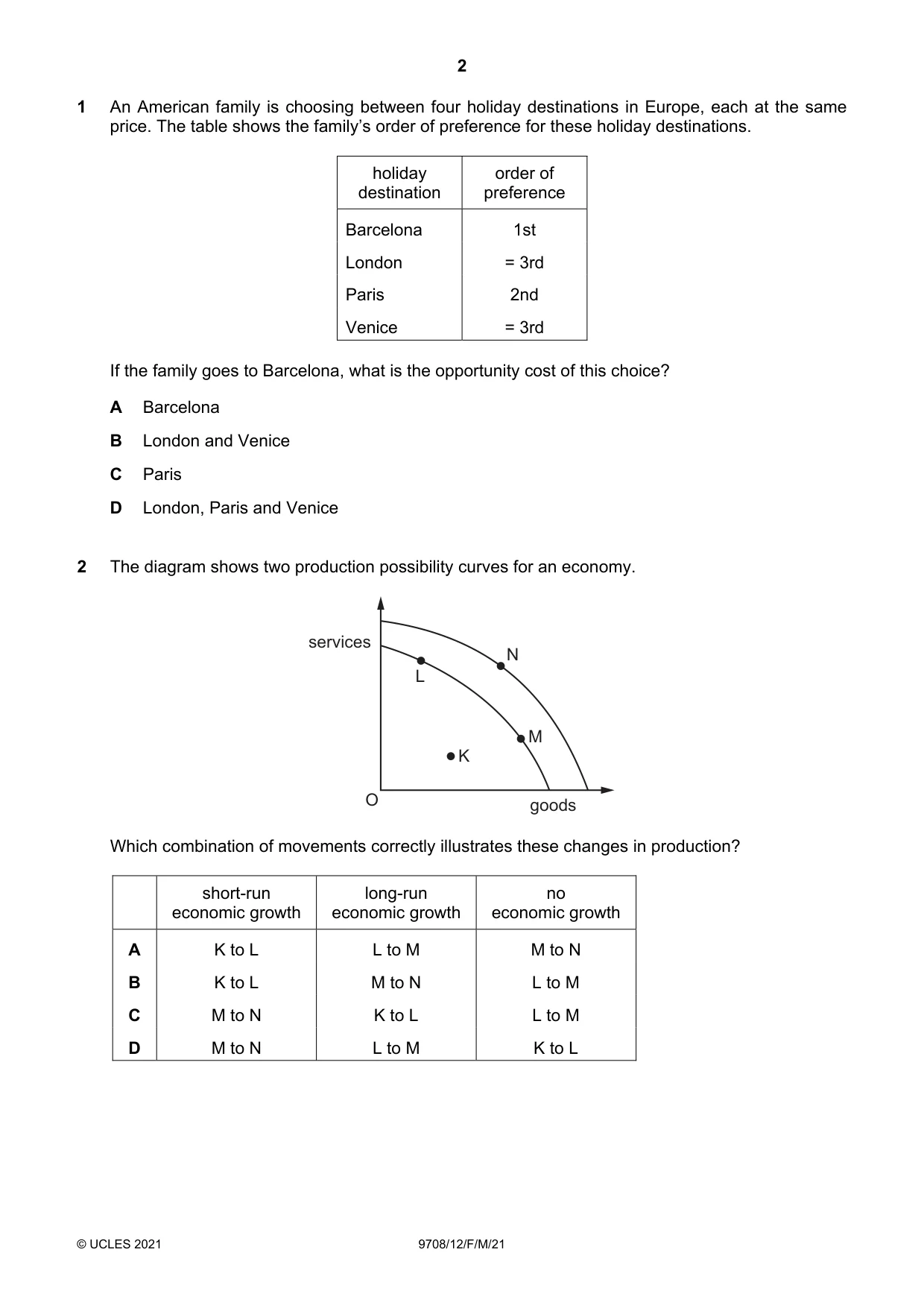 Cambridge A Level Economics 9708 2021 Feb/March Paper 1 · Variant 2 question paper, page 2 of 12