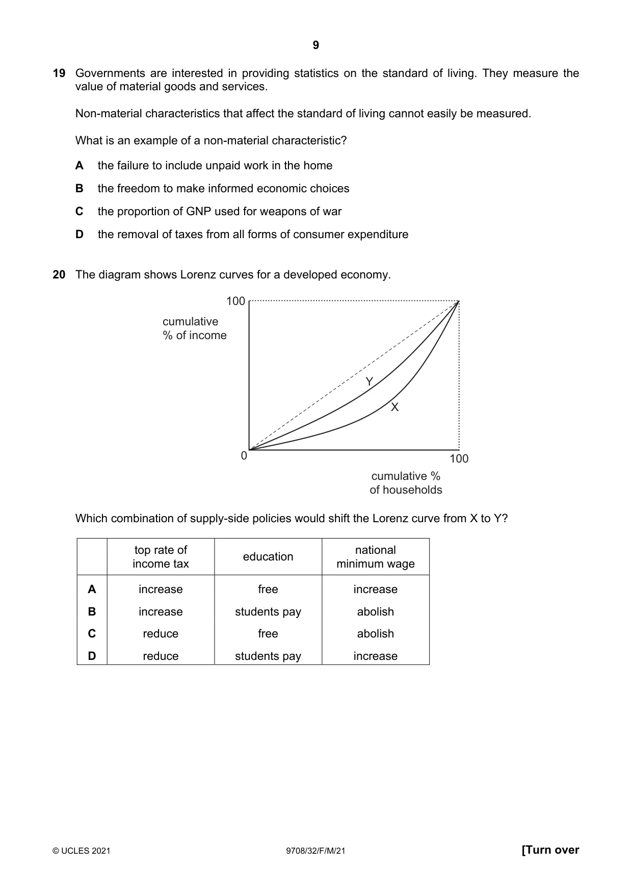Cambridge A Level Economics 9708 2021 Feb/March Paper 3 · Variant 2 question paper, page 9 of 12