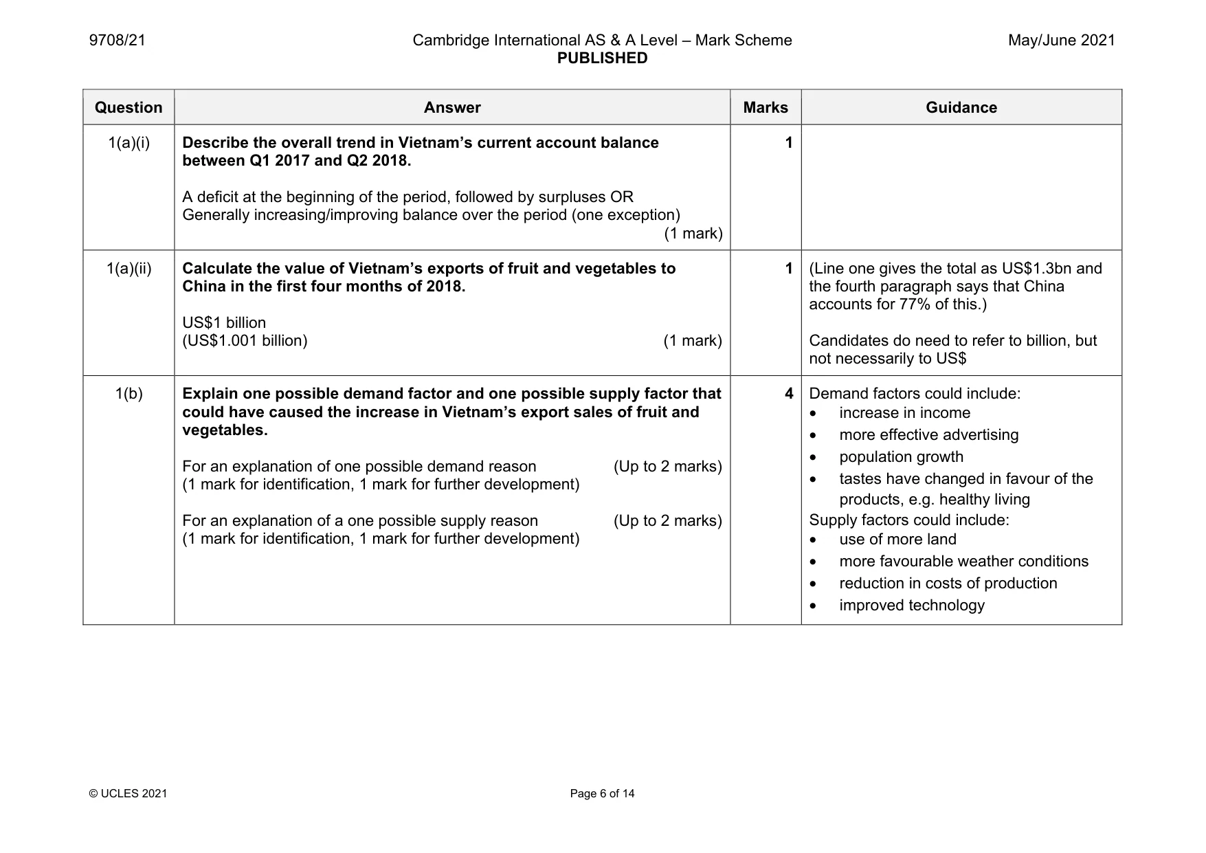 Mark scheme, page 6 of 14