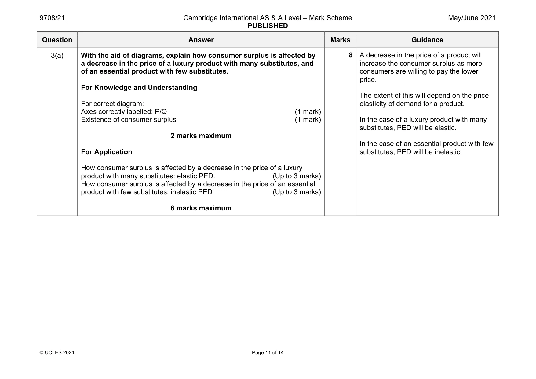 Mark scheme, page 11 of 14