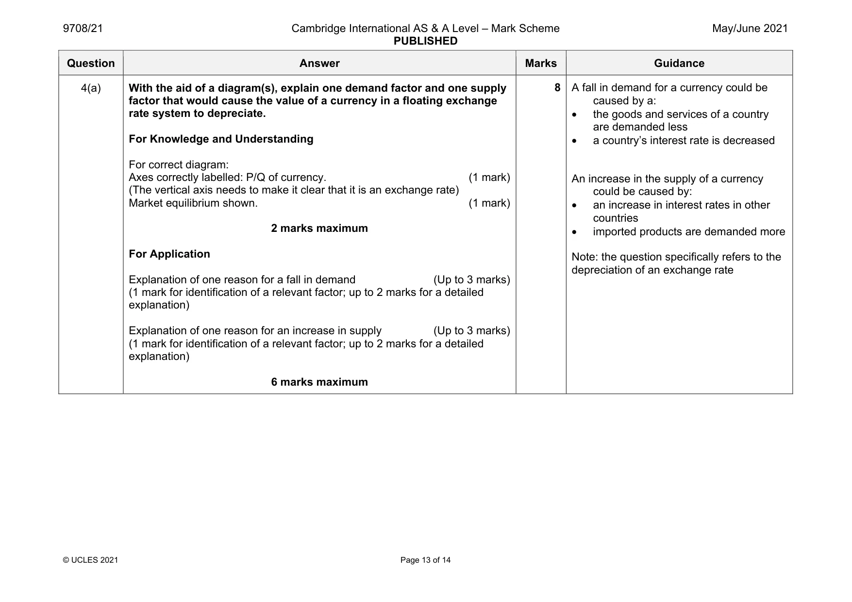 Mark scheme, page 13 of 14