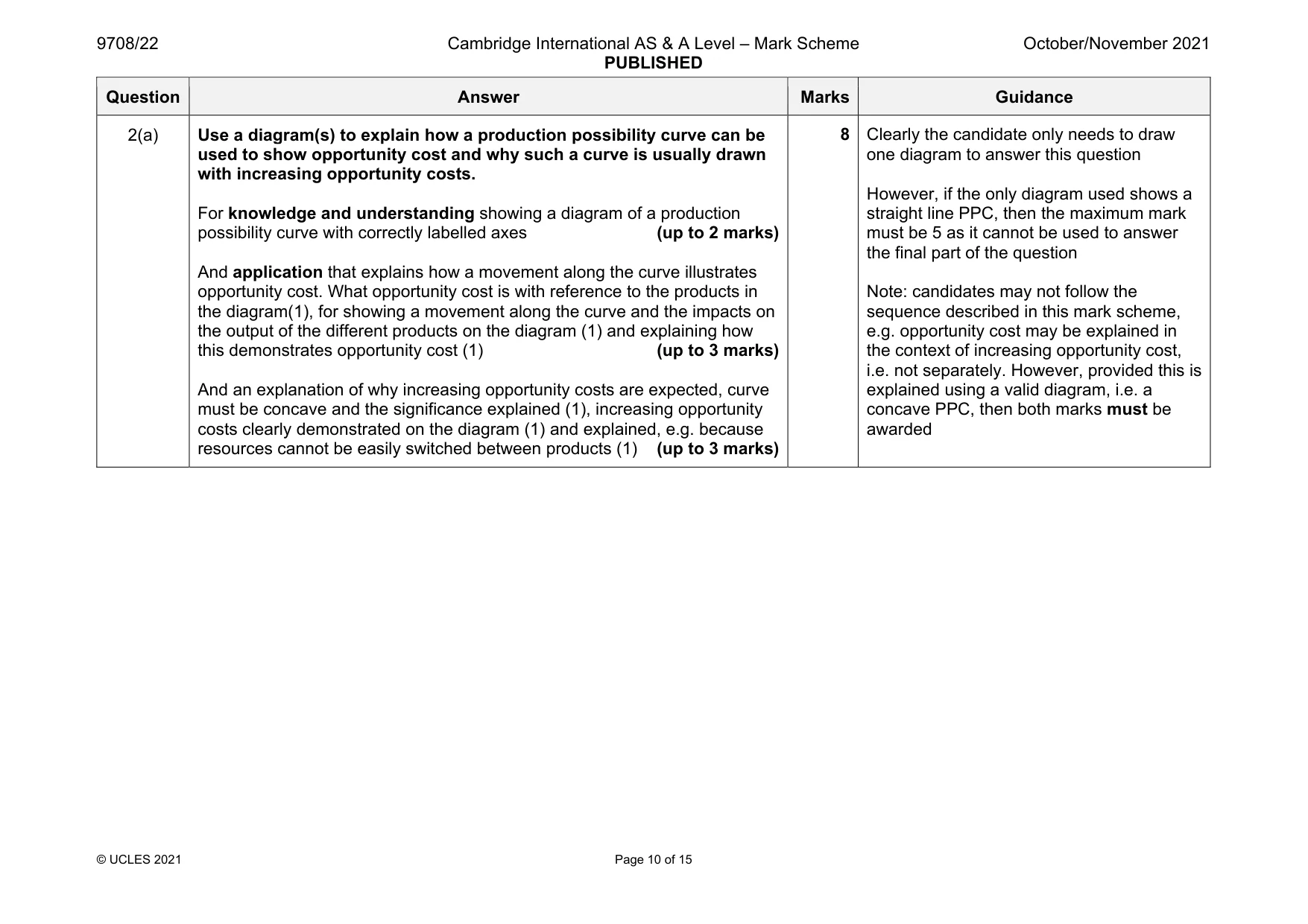 Mark scheme, page 10 of 15