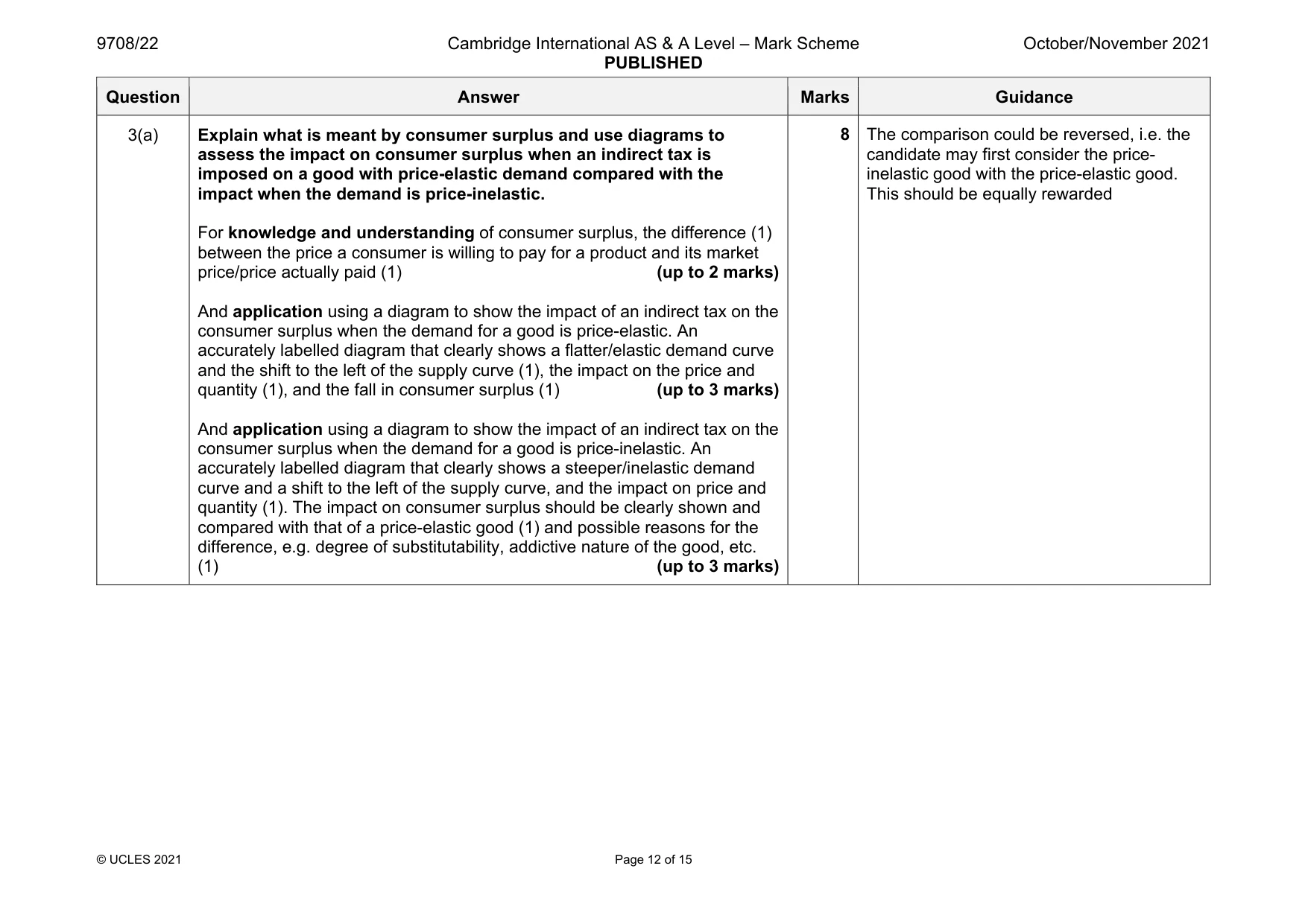 Mark scheme, page 12 of 15