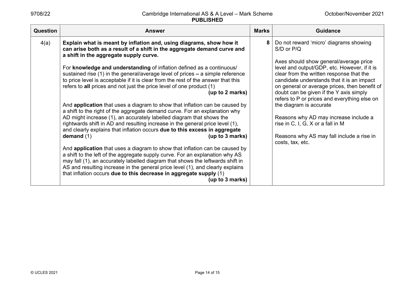 Mark scheme, page 14 of 15