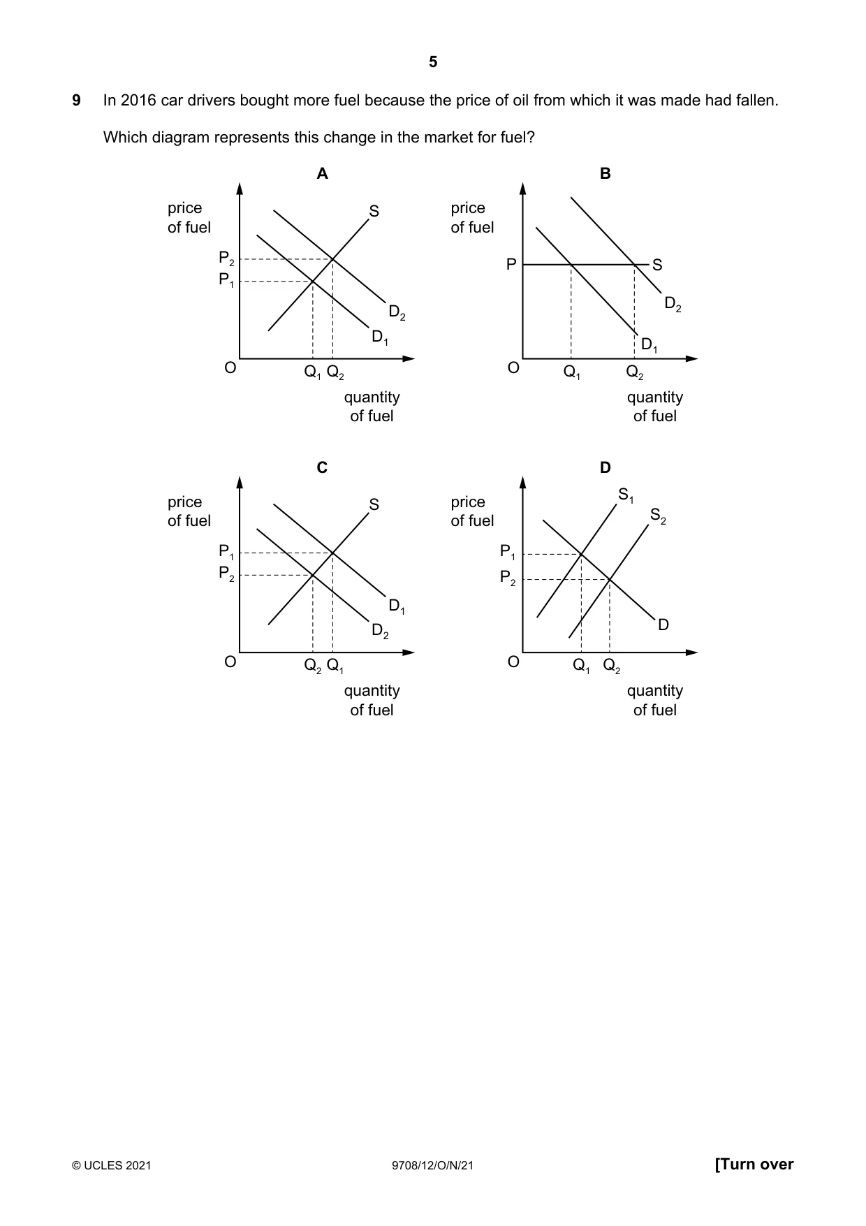Cambridge A Level Economics 9708 2021 Oct/Nov Paper 1 · Variant 2 question paper, page 5 of 16