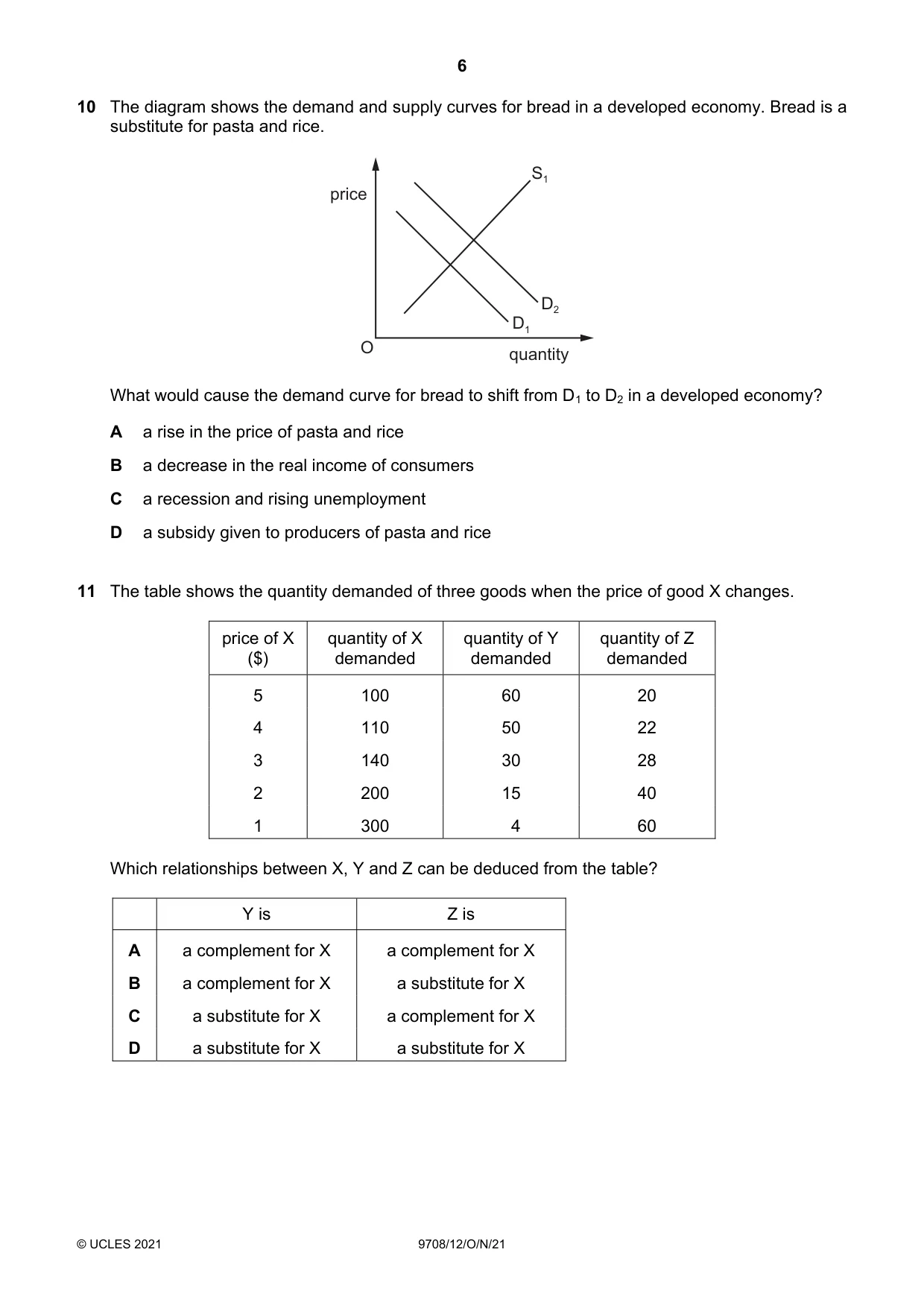 Cambridge A Level Economics 9708 2021 Oct/Nov Paper 1 · Variant 2 question paper, page 6 of 16