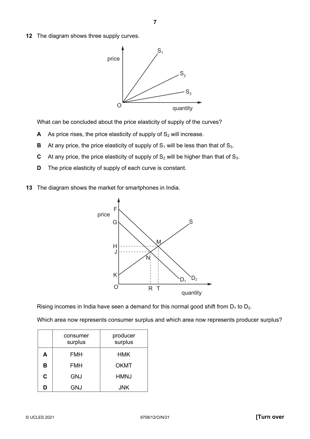 Cambridge A Level Economics 9708 2021 Oct/Nov Paper 1 · Variant 2 question paper, page 7 of 16