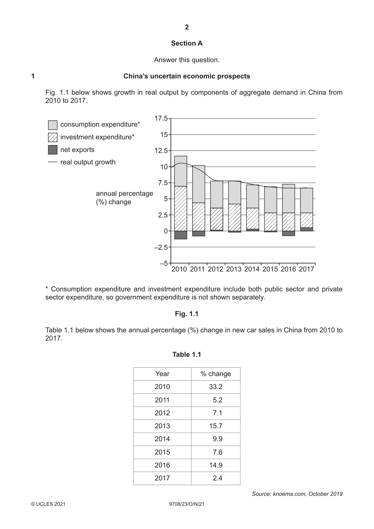 Cambridge A Level Economics 9708 2021 Oct/Nov Paper 2 · Variant 3 question paper, page 2 of 4