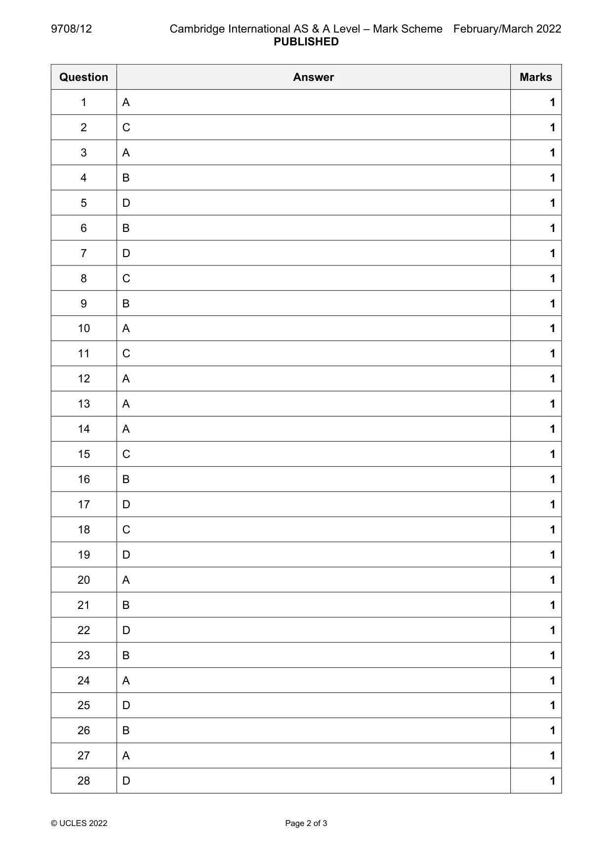 Mark scheme, page 2 of 3