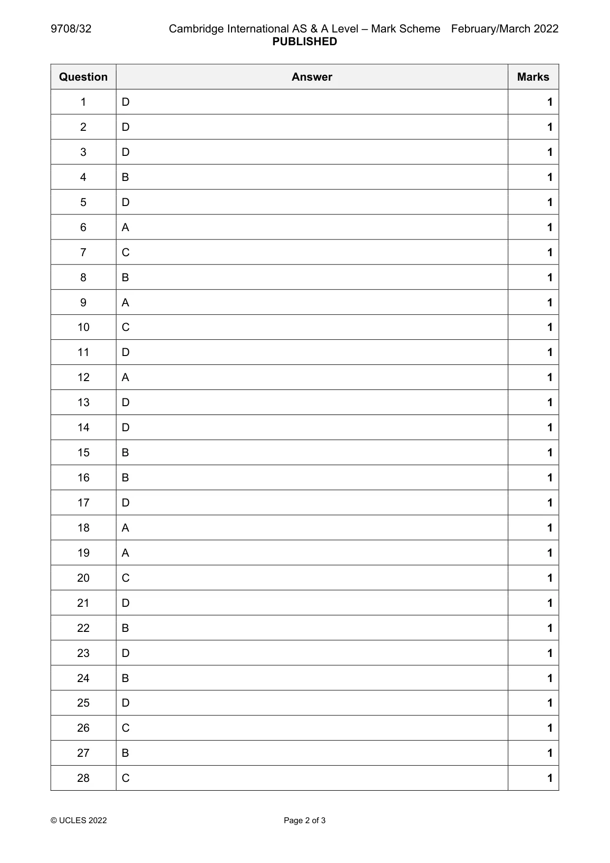 Mark scheme, page 2 of 3