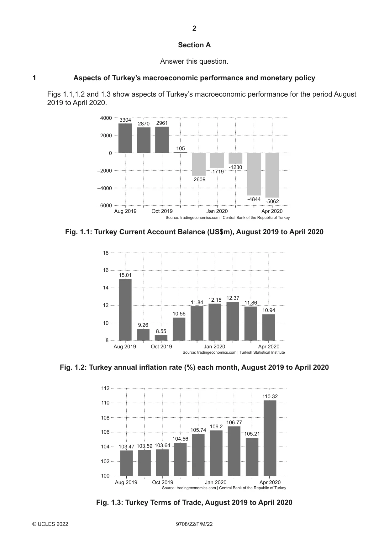 Cambridge A Level Economics 9708 2022 Feb/March Paper 2 · Variant 2 question paper, page 2 of 4