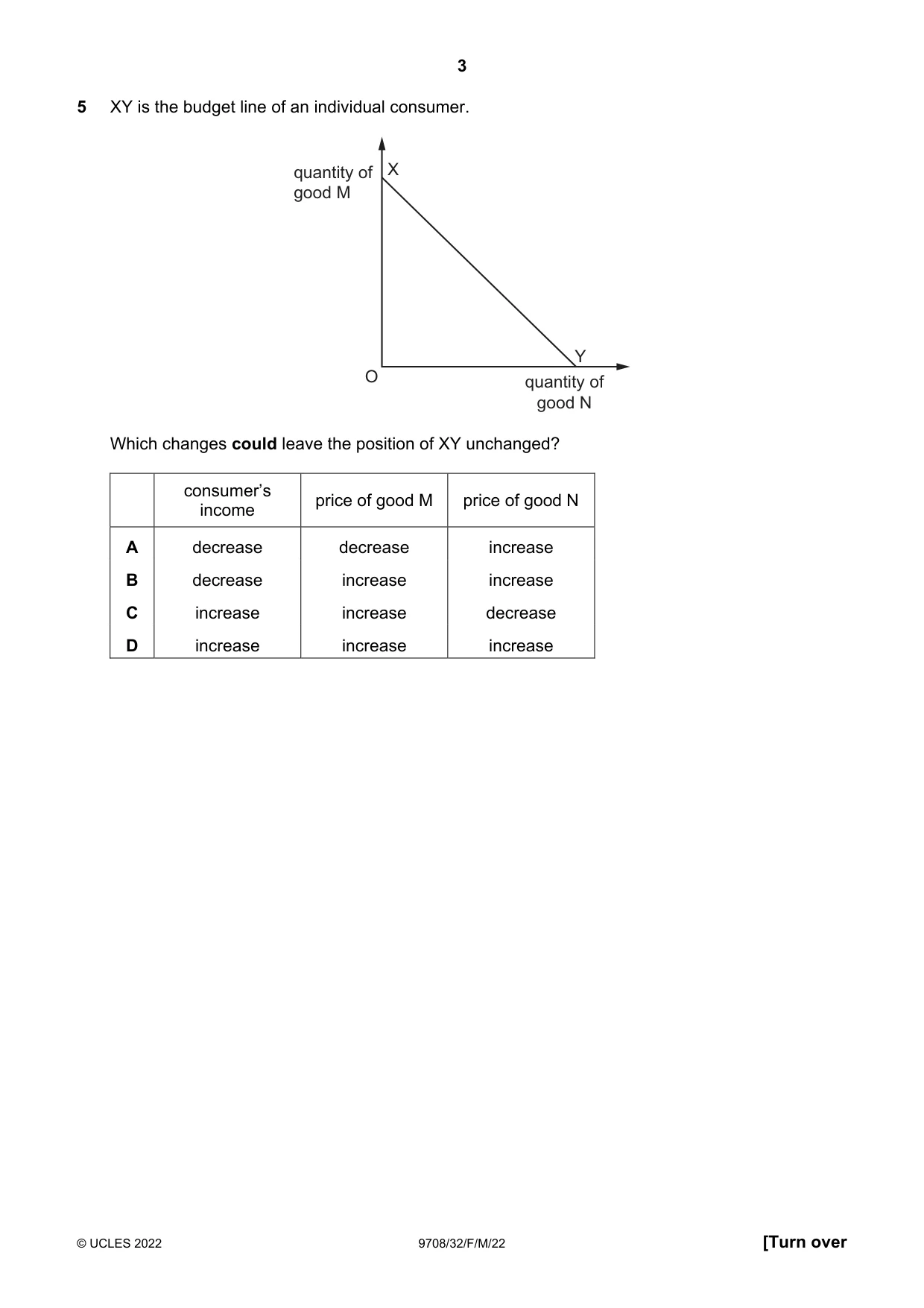 Cambridge A Level Economics 9708 2022 Feb/March Paper 3 · Variant 2 question paper, page 3 of 12