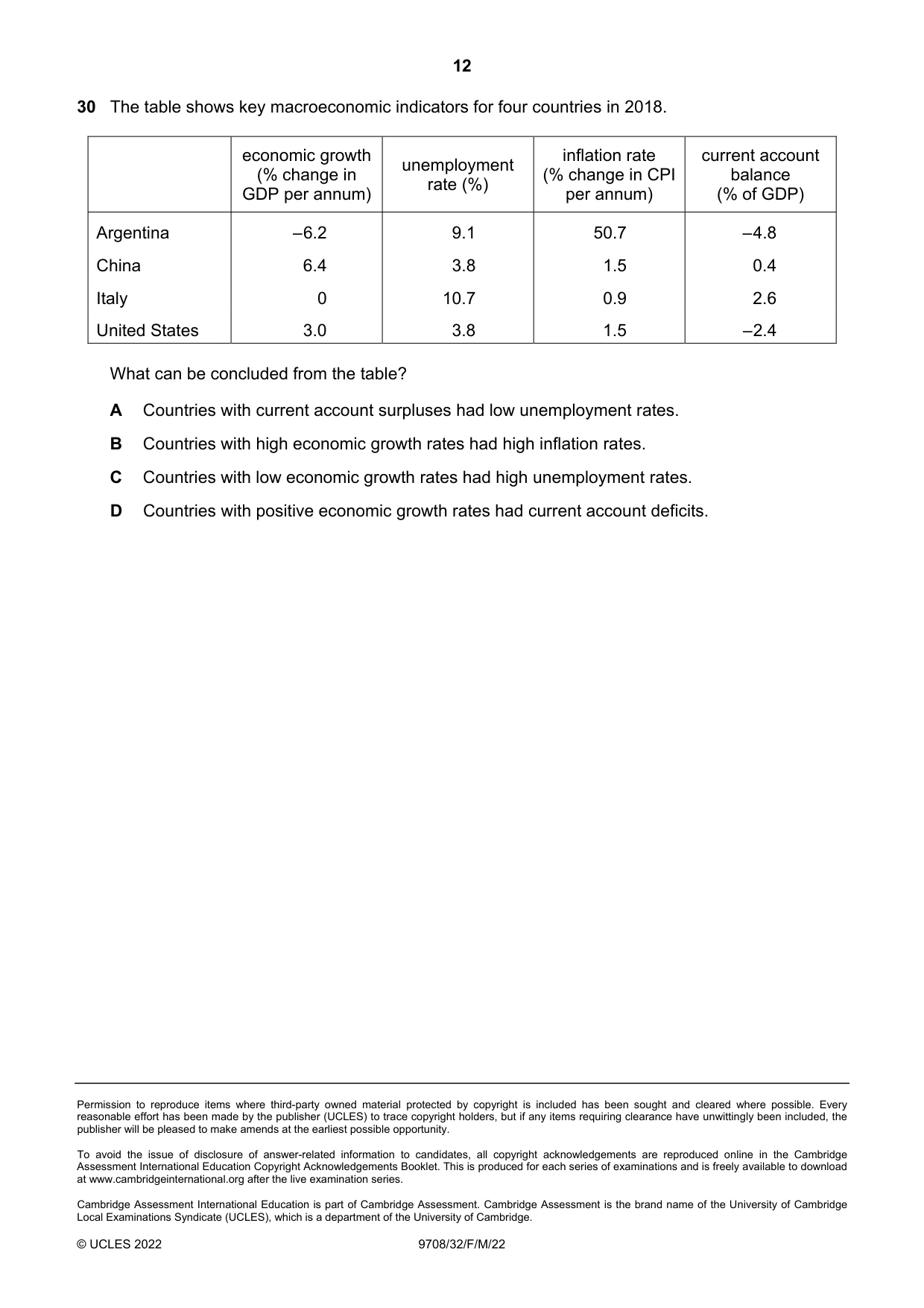 Cambridge A Level Economics 9708 2022 Feb/March Paper 3 · Variant 2 question paper, page 12 of 12