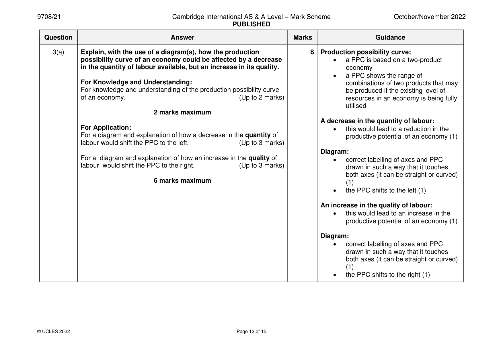 Mark scheme, page 12 of 15