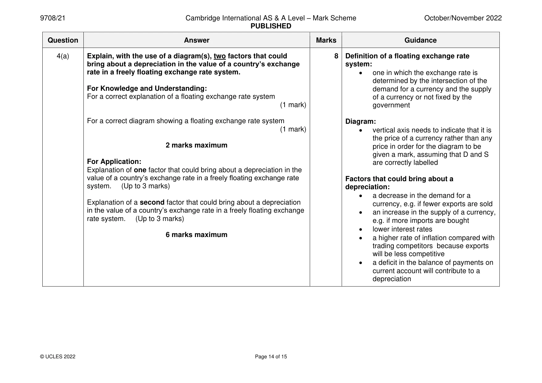 Mark scheme, page 14 of 15