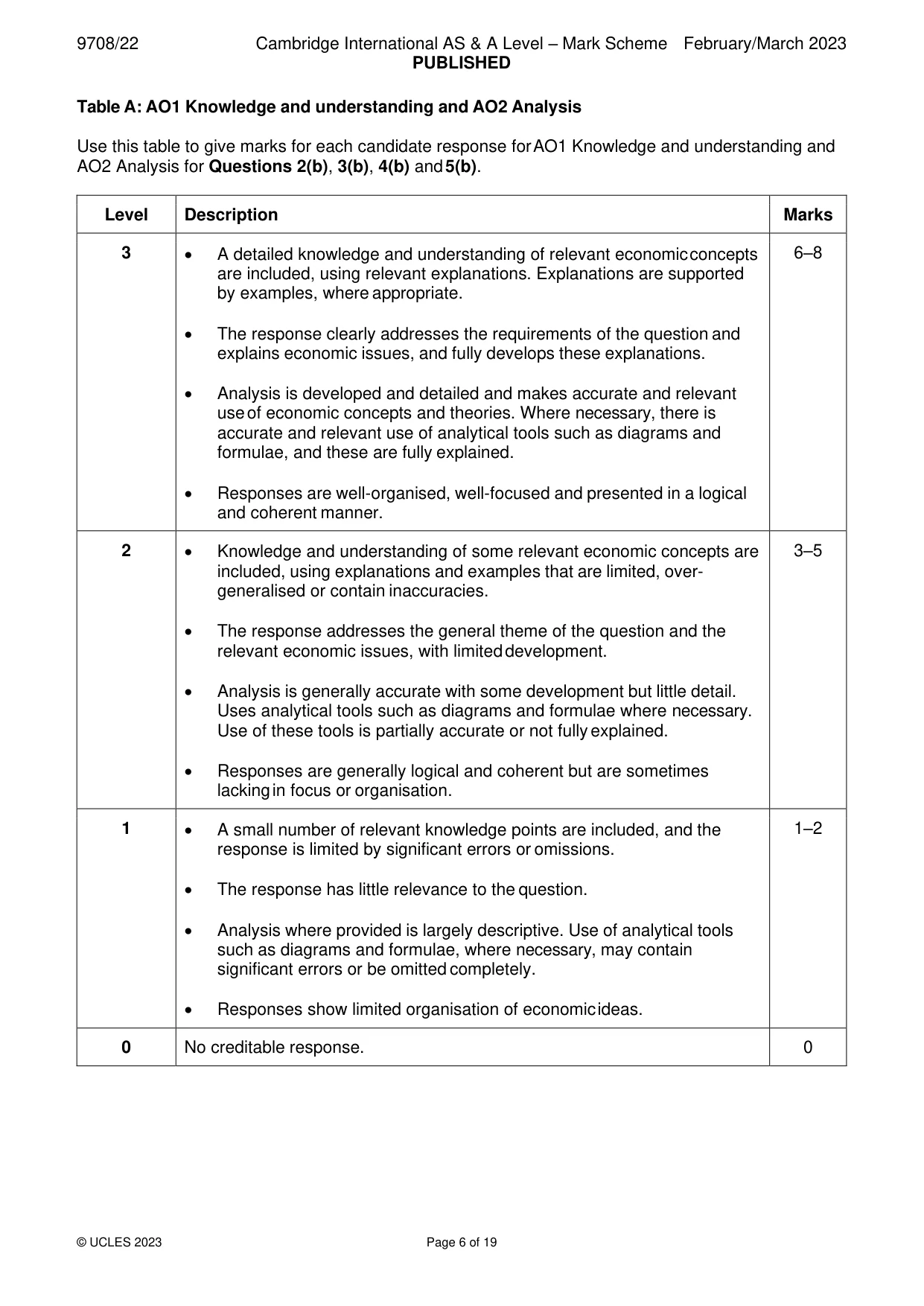 Mark scheme, page 6 of 19