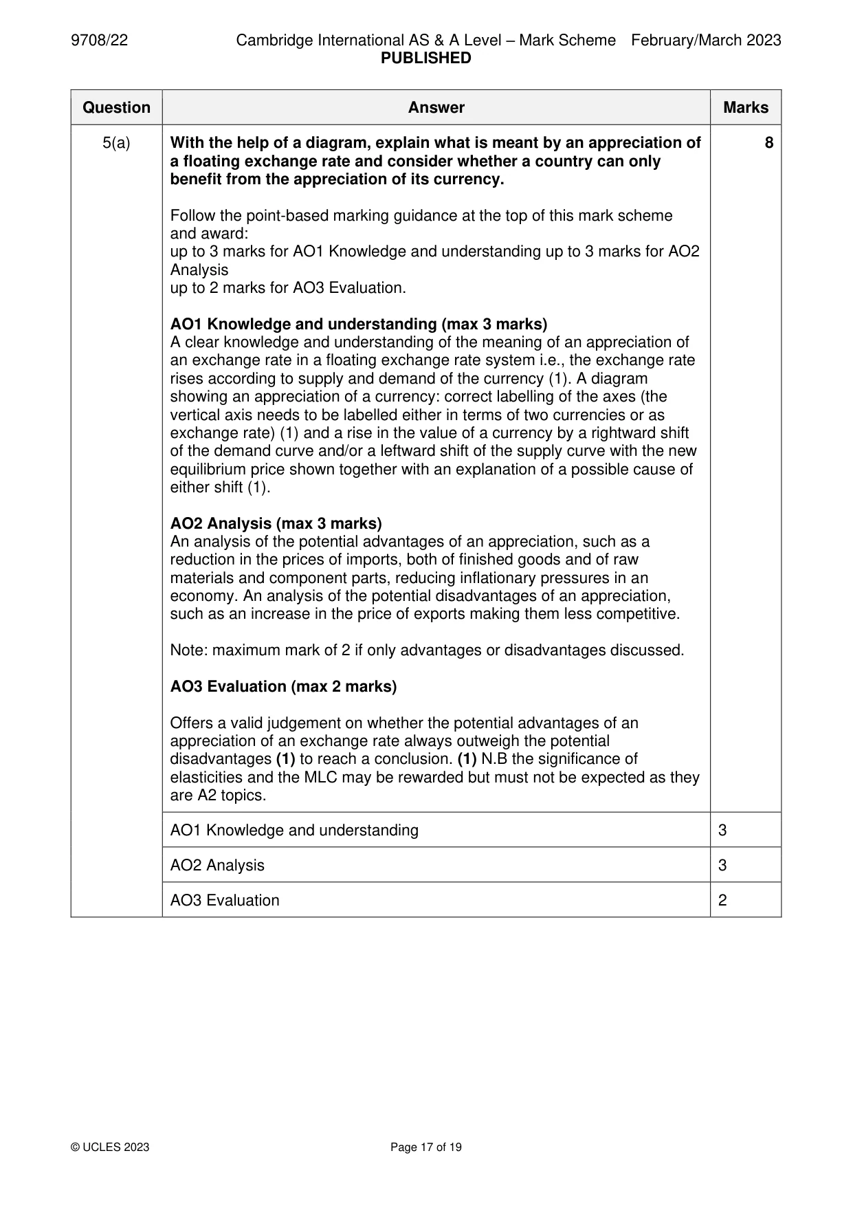 Mark scheme, page 17 of 19