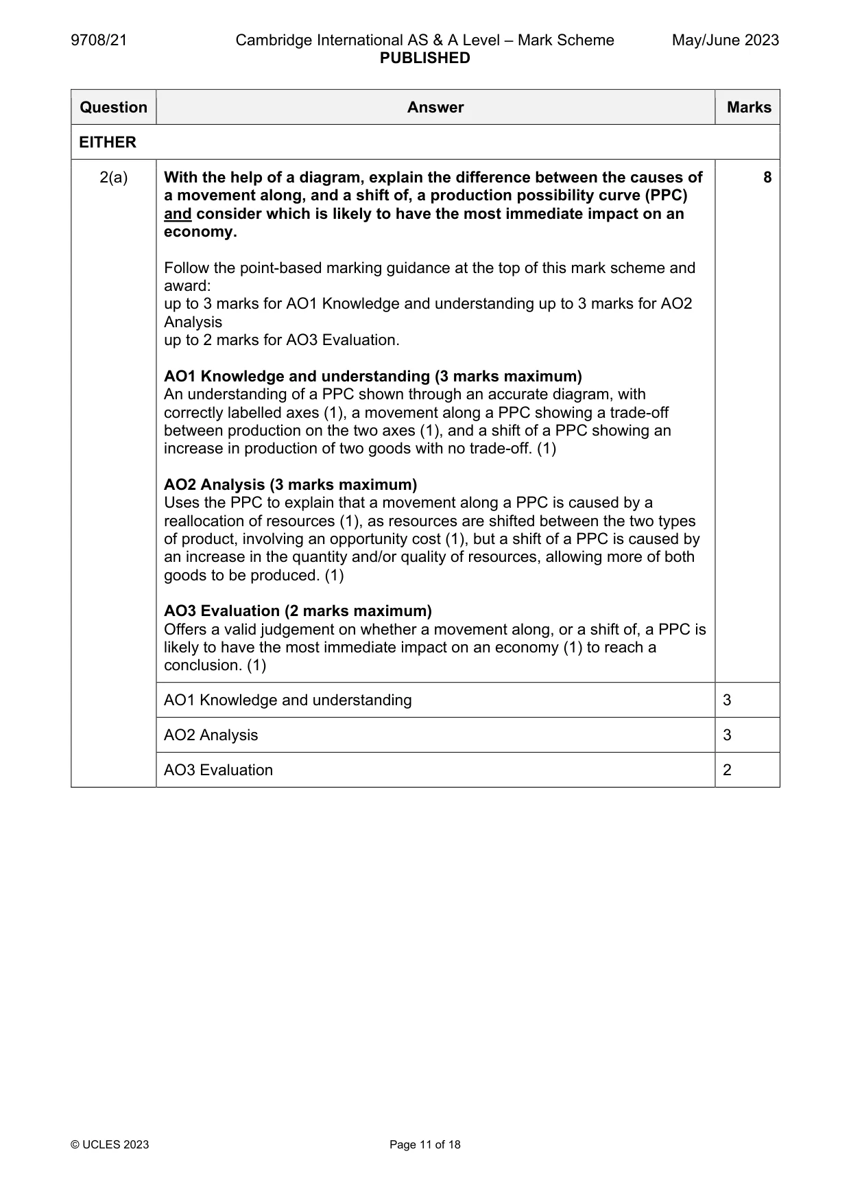 Mark scheme, page 11 of 18