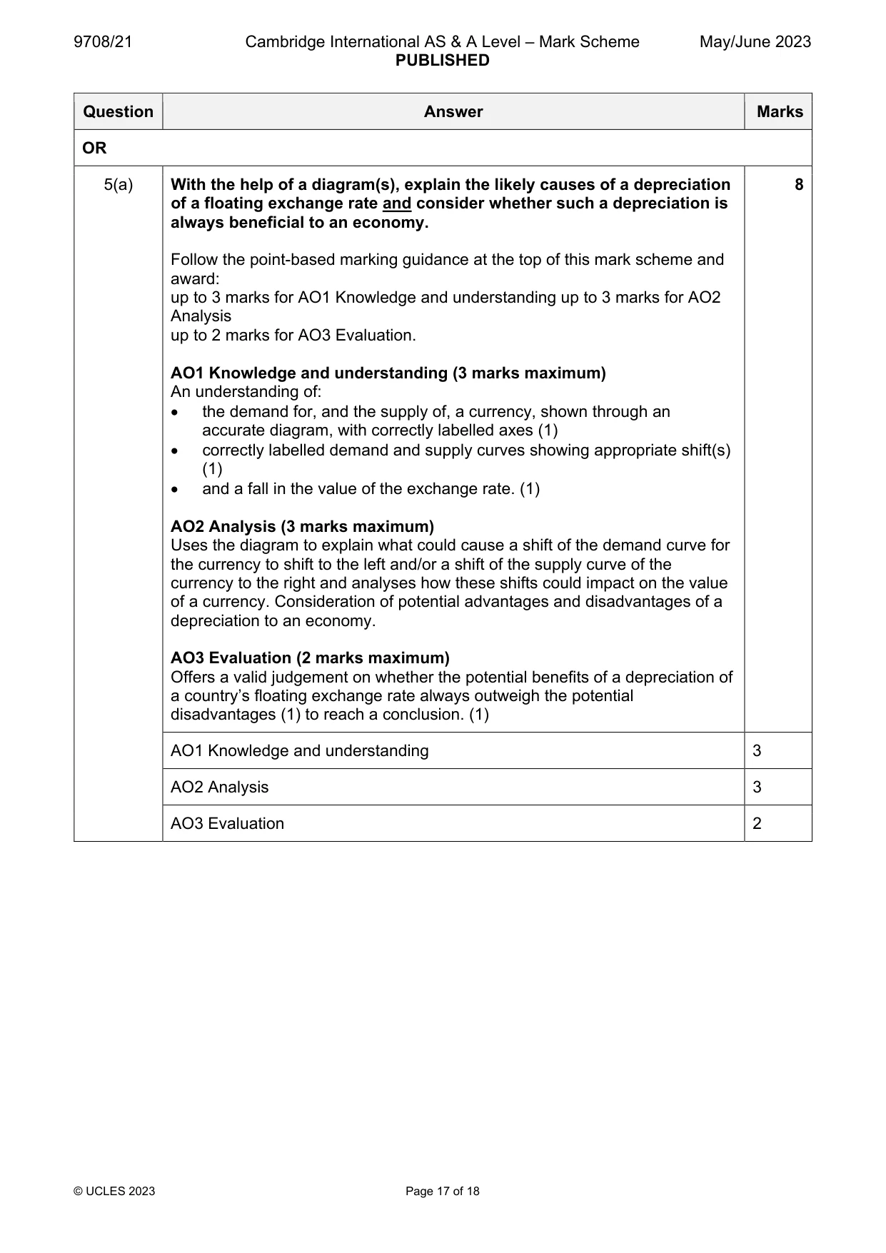 Mark scheme, page 17 of 18