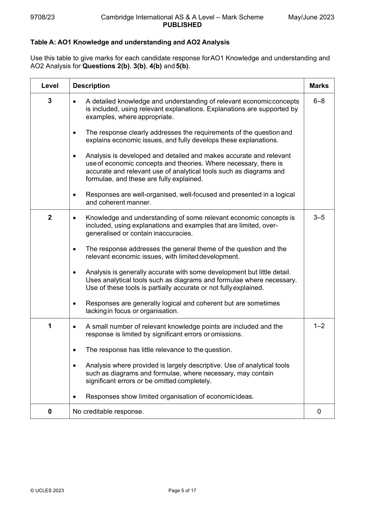 Mark scheme, page 5 of 17