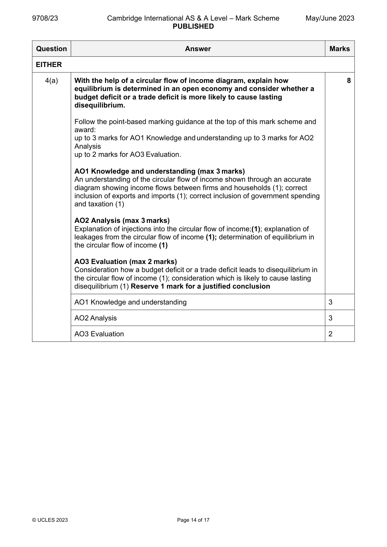 Mark scheme, page 14 of 17