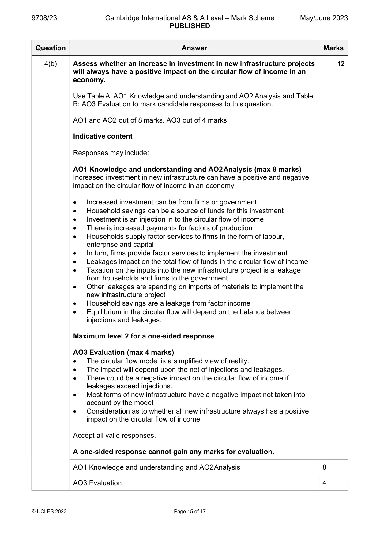 Mark scheme, page 15 of 17