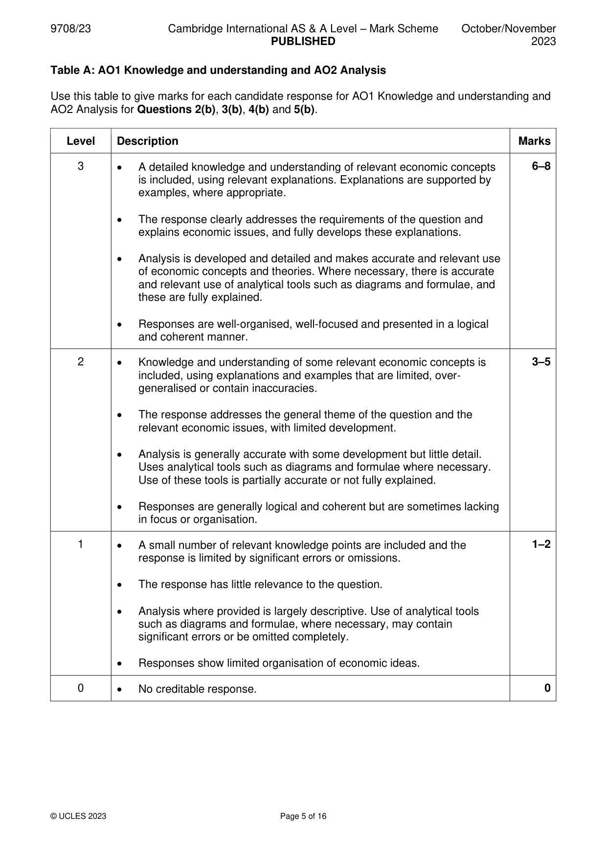 Mark scheme, page 5 of 16