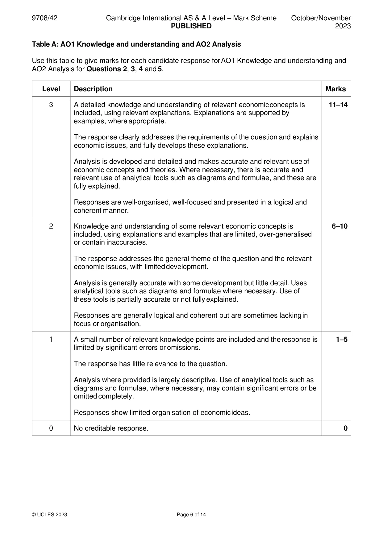 Mark scheme, page 6 of 14