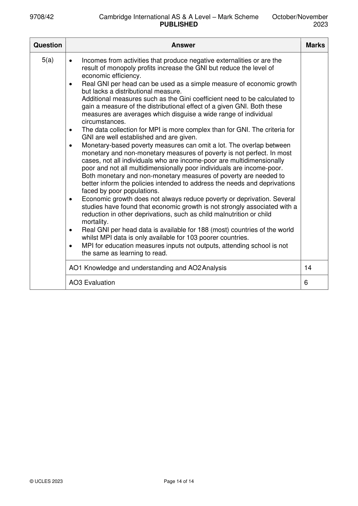 Mark scheme, page 14 of 14
